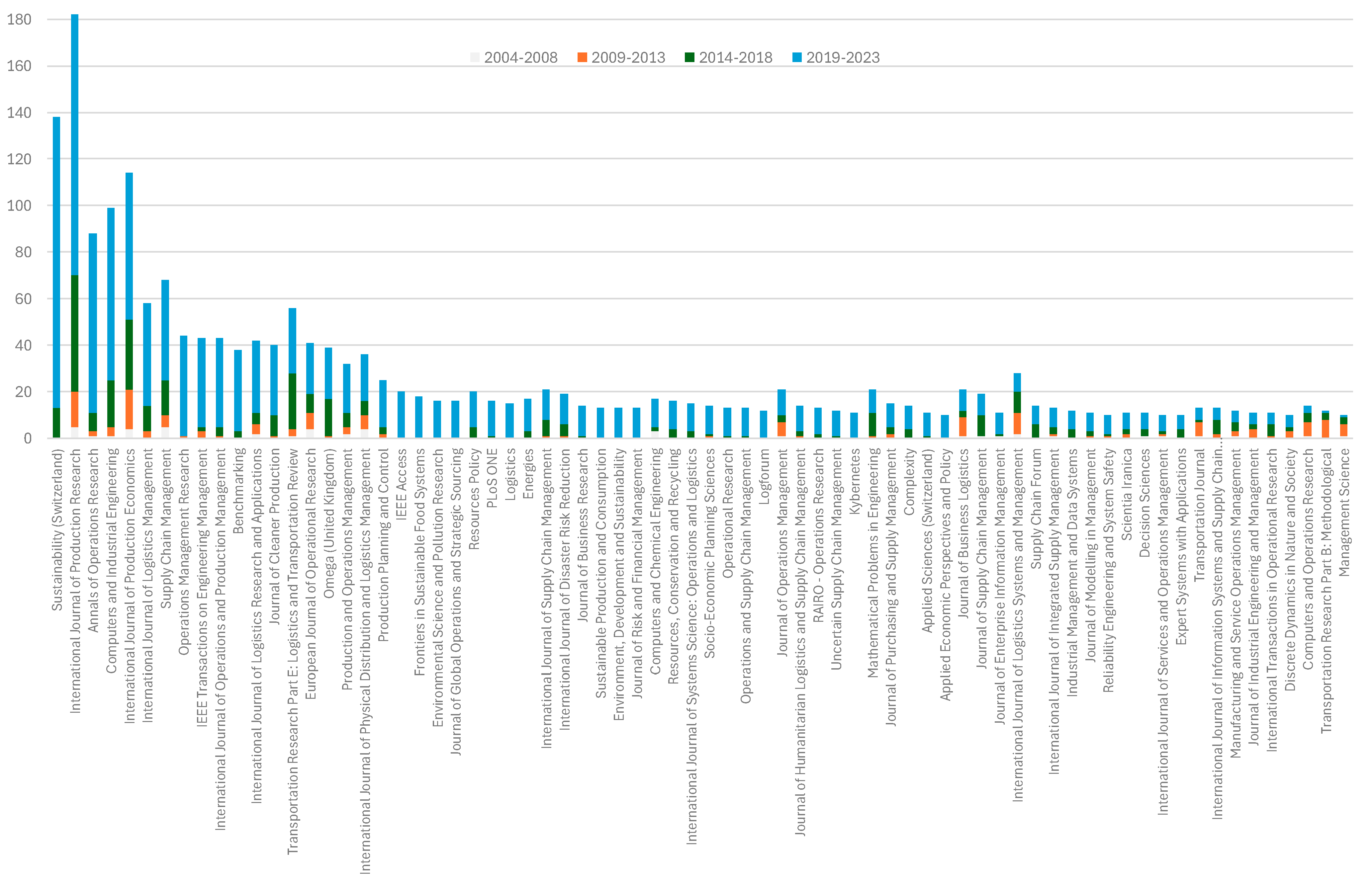 Sustainability 16 07530 g003