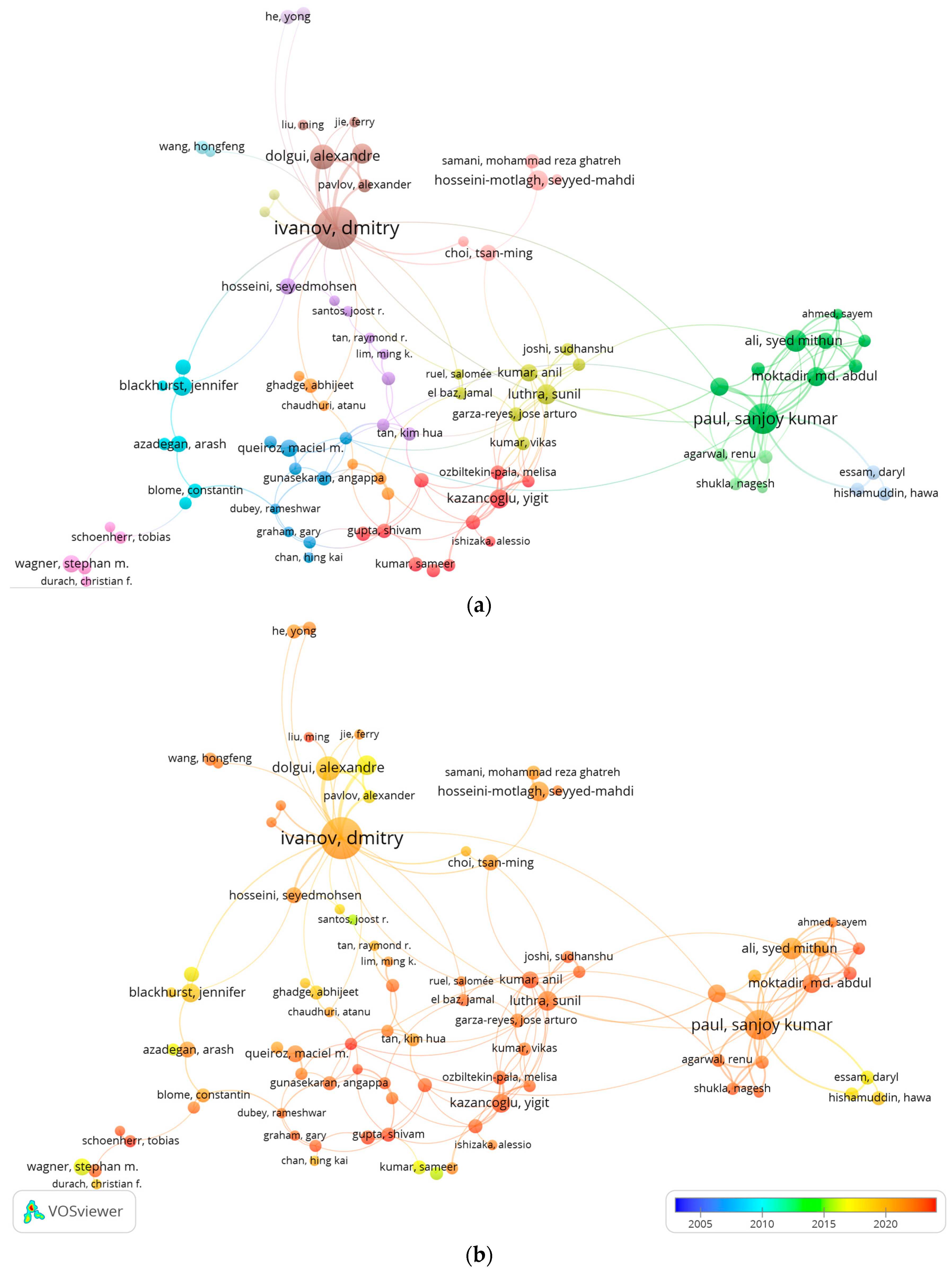Sustainability 16 07530 g004