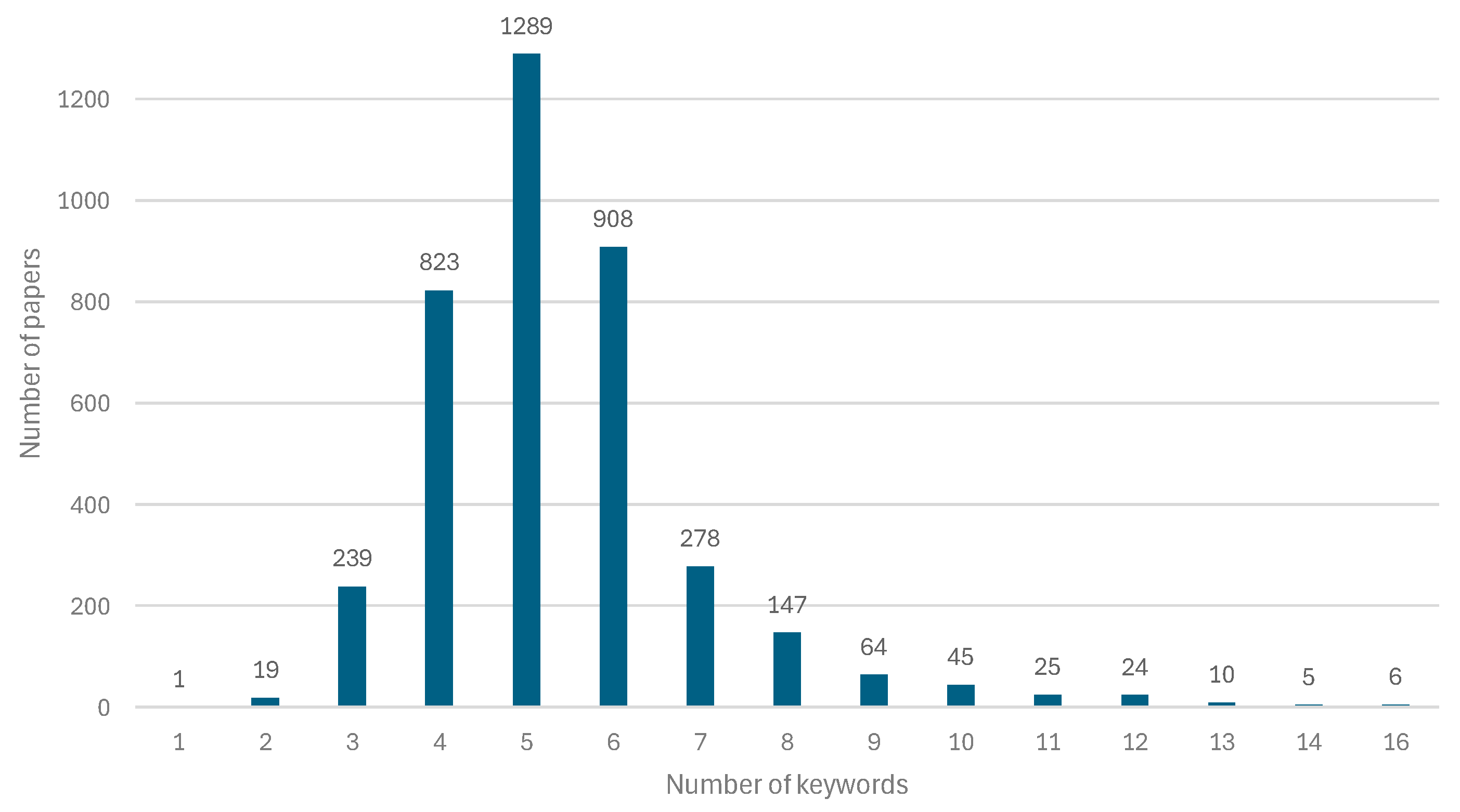 Sustainability 16 07530 g005
