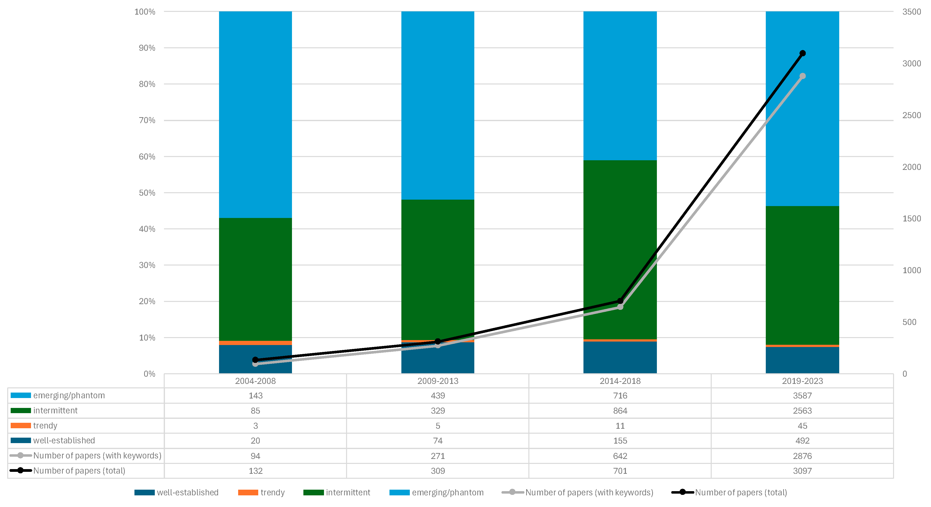 Sustainability 16 07530 g006