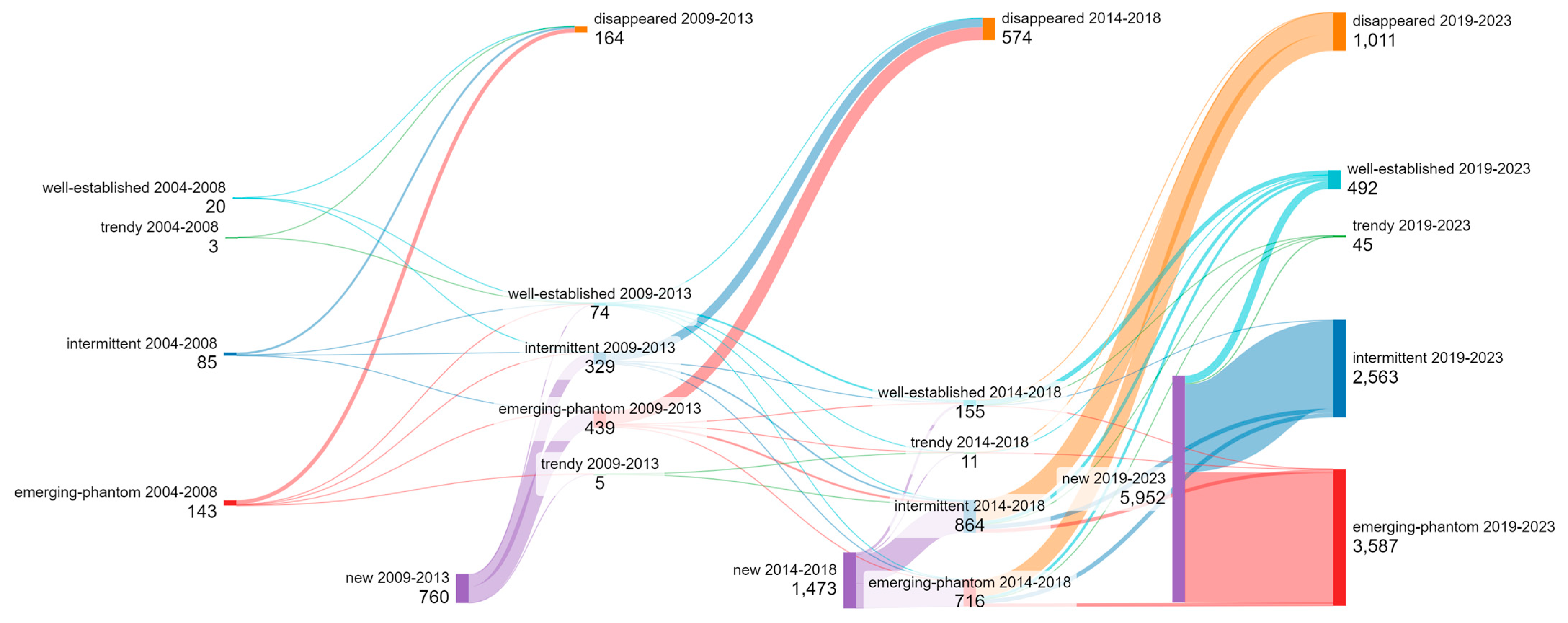 Sustainability 16 07530 g007