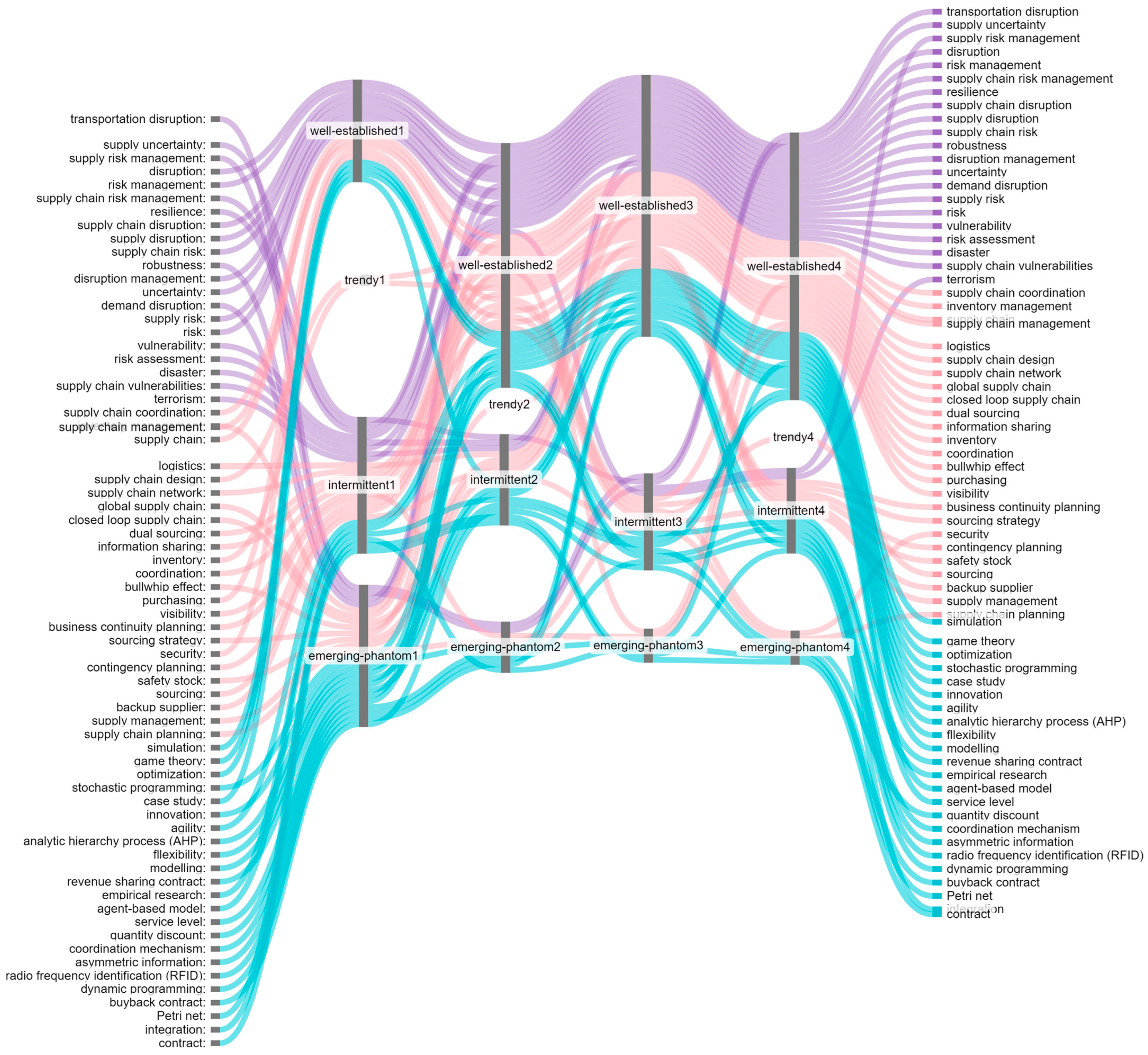 Sustainability 16 07530 g008