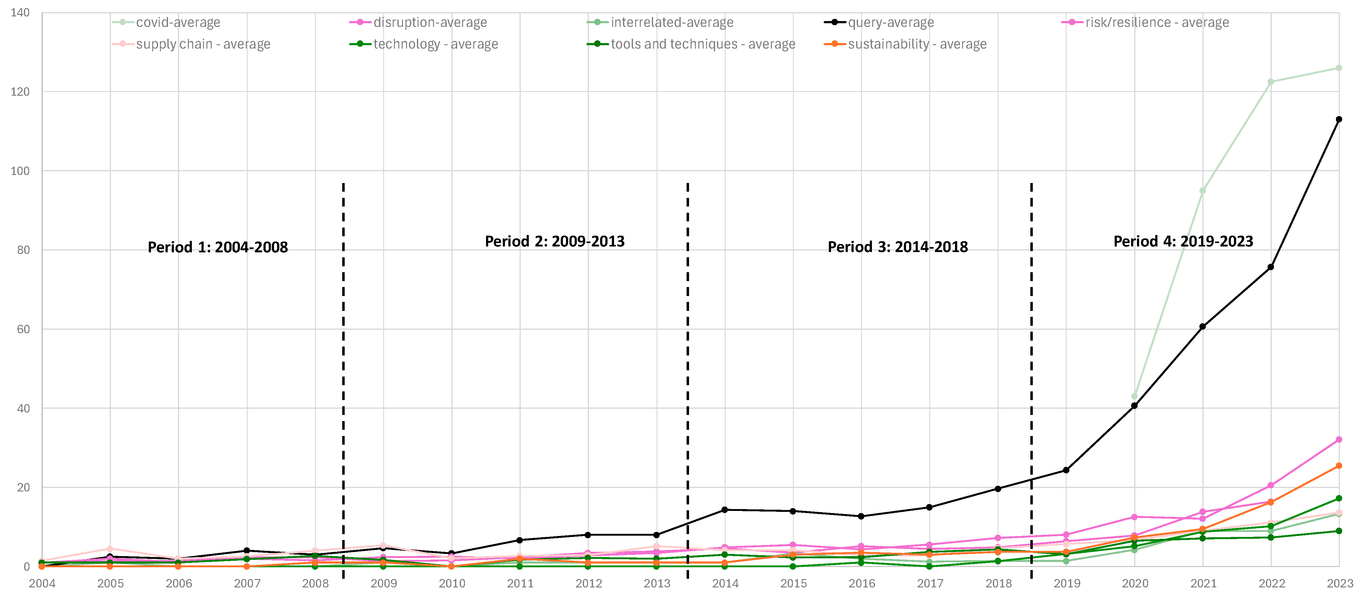 Sustainability 16 07530 g010