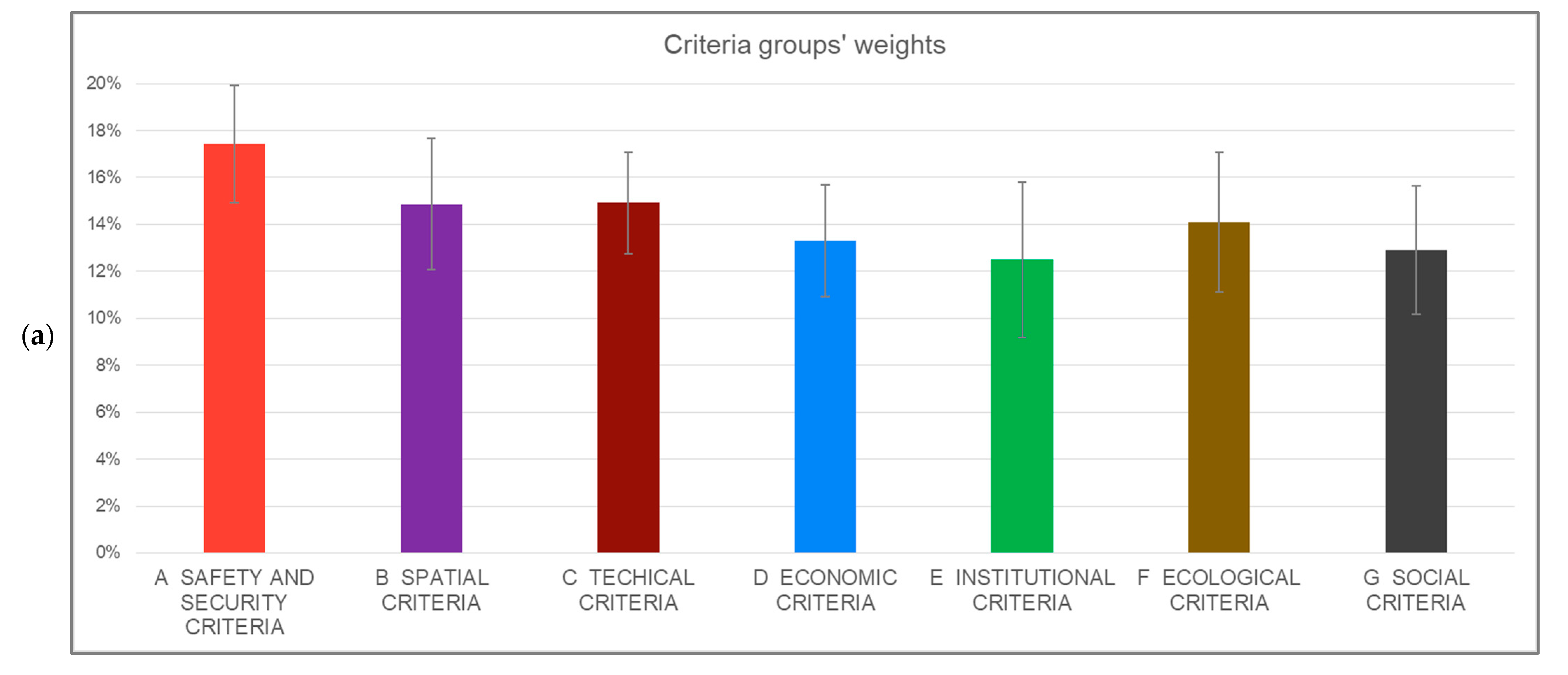 Sustainability 16 07531 g002a