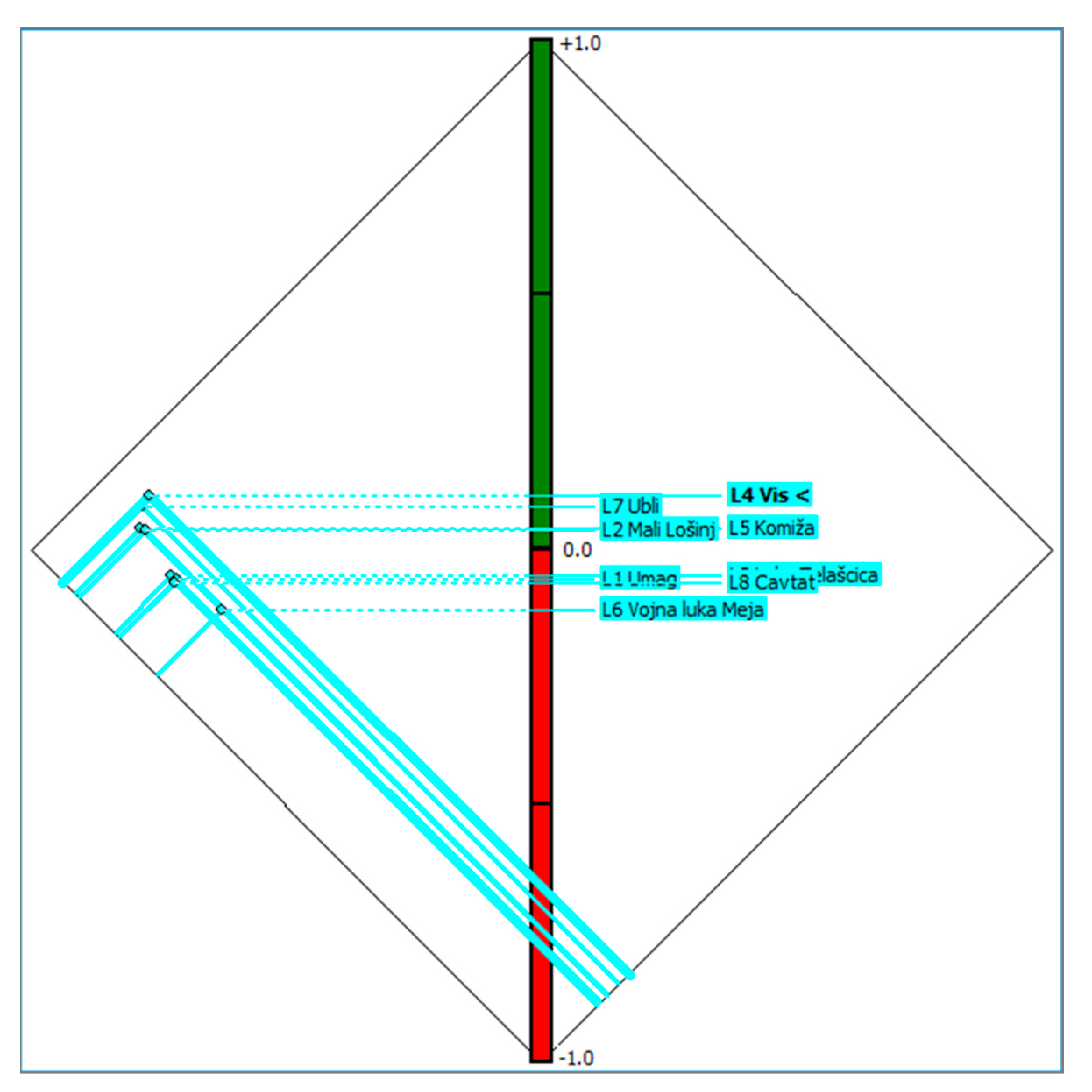 Sustainability 16 07531 g005