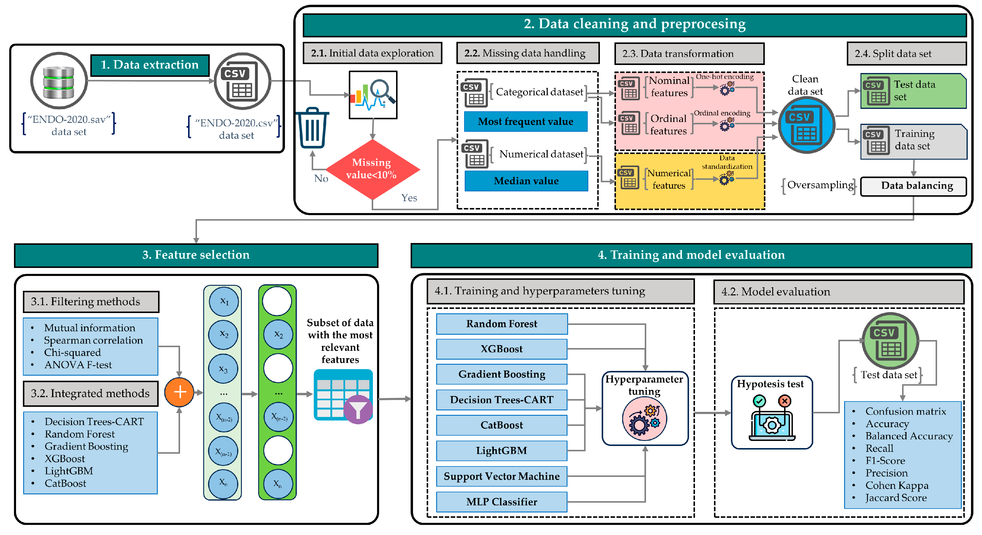 Sustainability 16 07532 g001