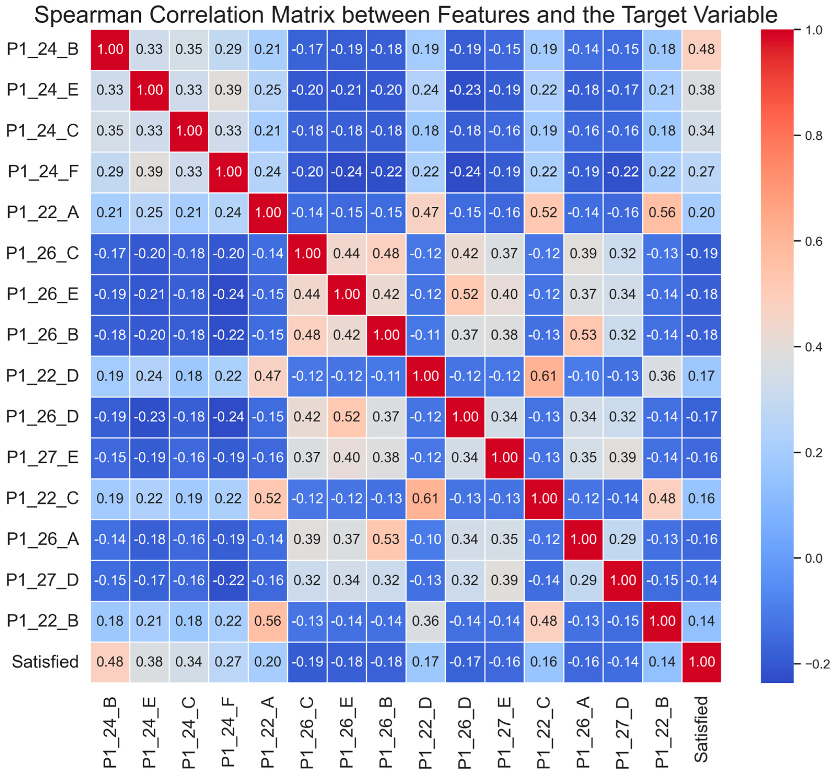 Sustainability 16 07532 g005