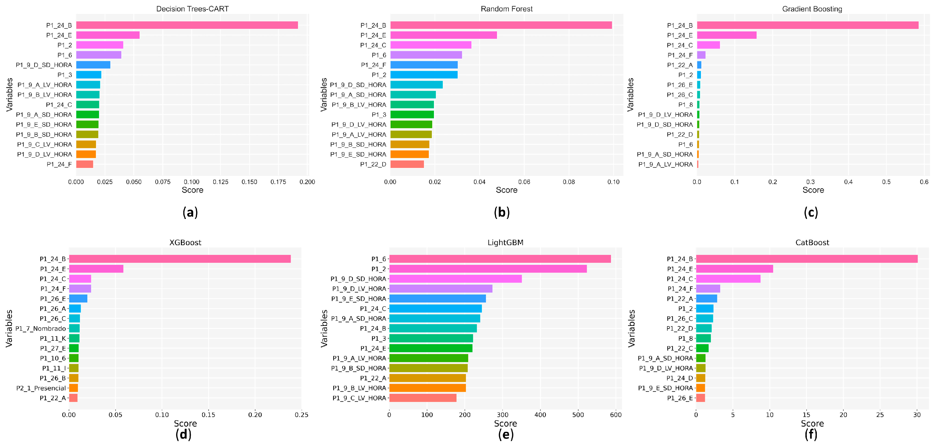 Sustainability 16 07532 g006