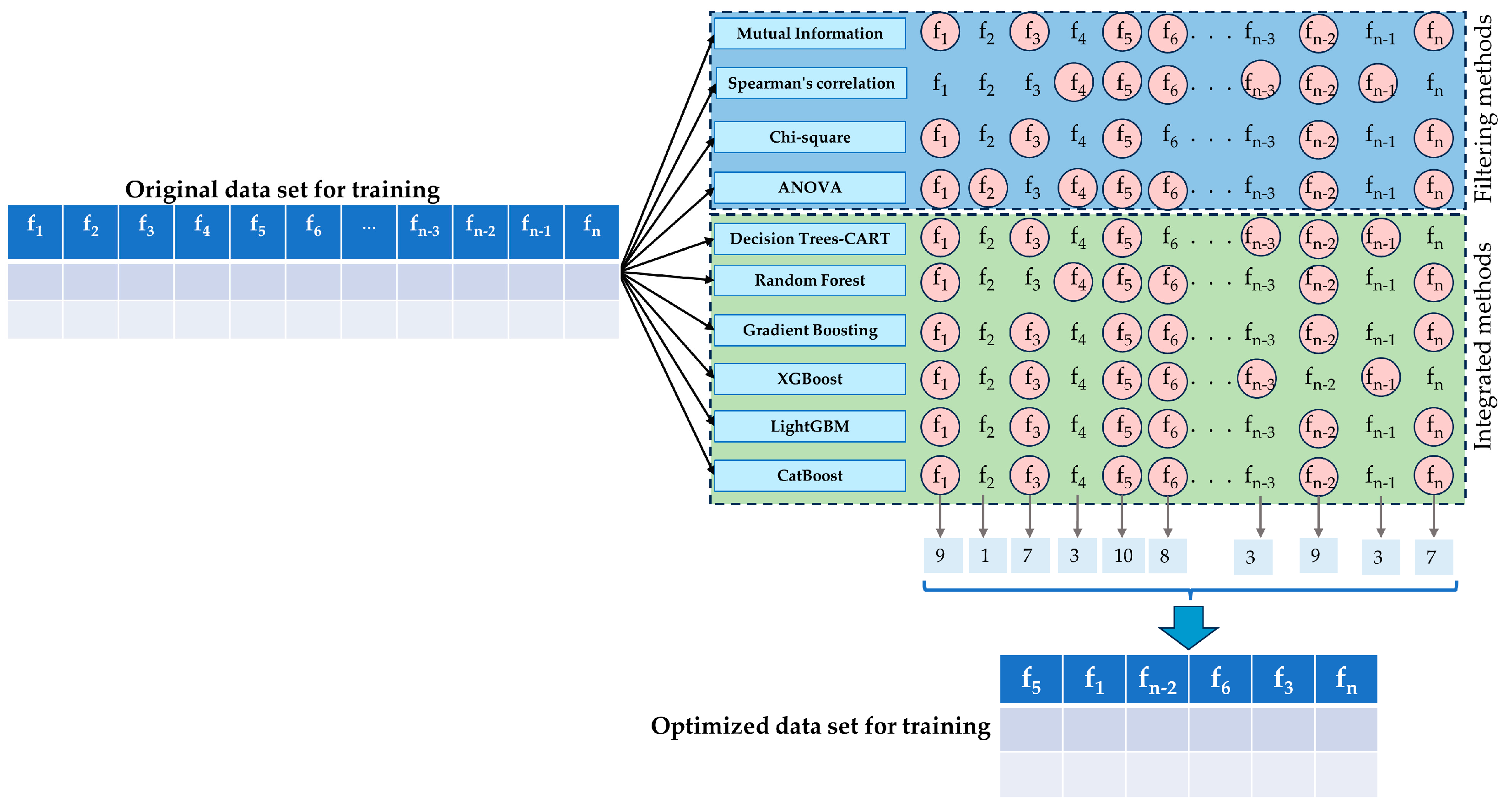 Sustainability 16 07532 g007