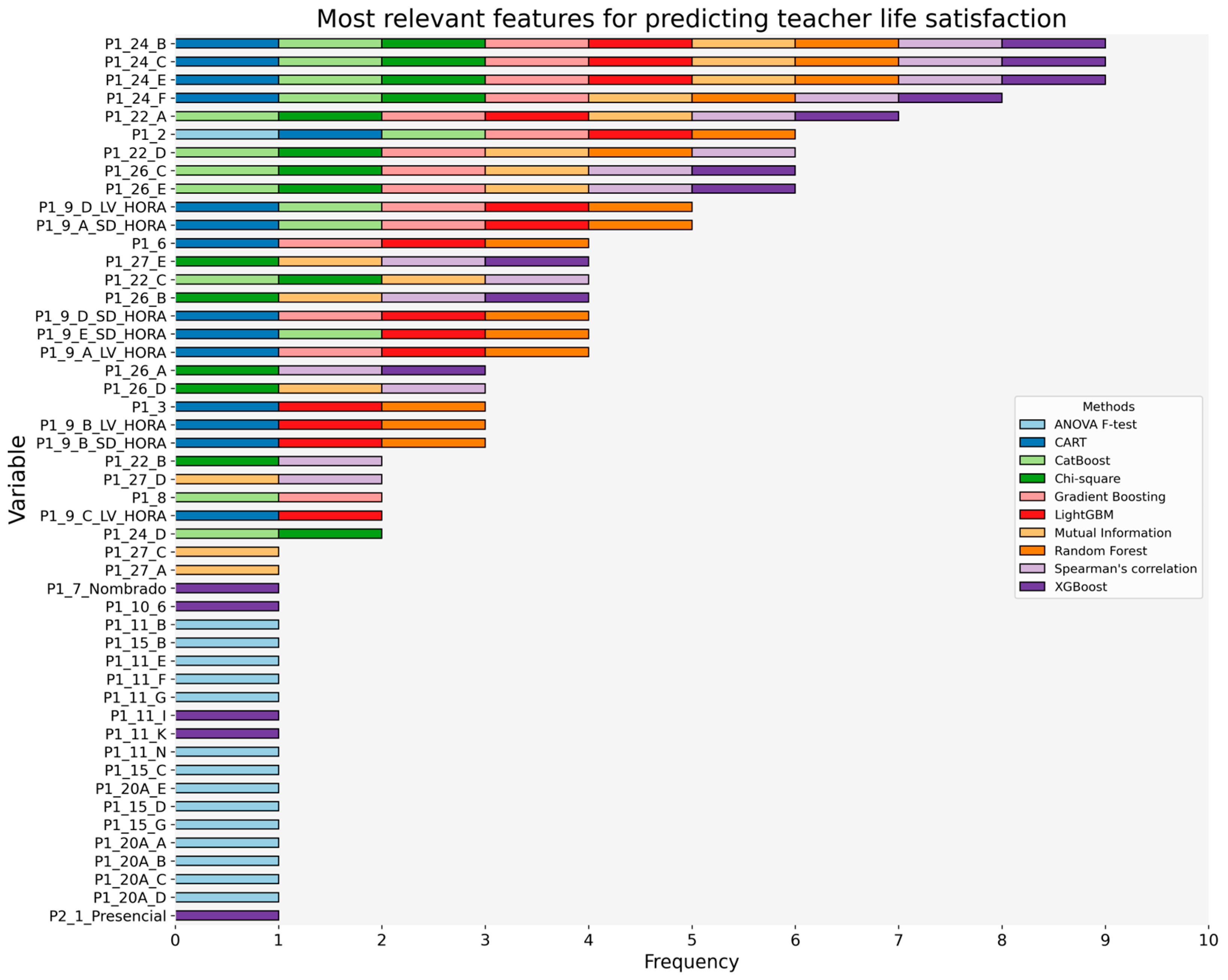 Sustainability 16 07532 g011