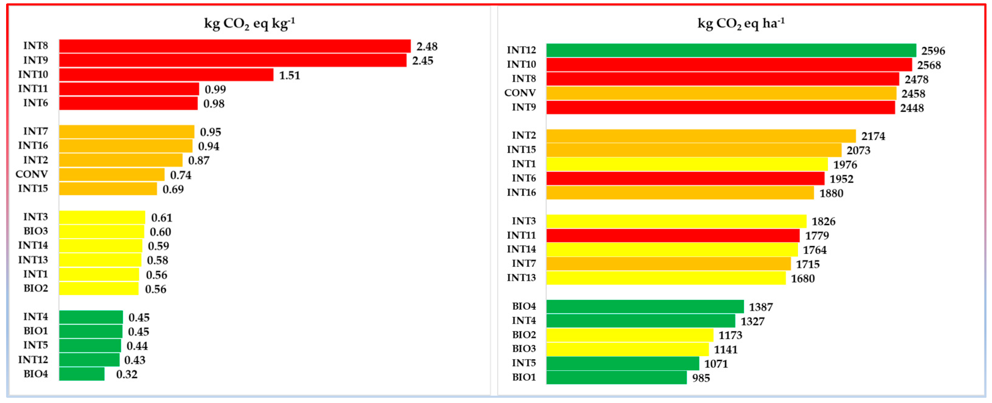 Sustainability 16 07533 g006