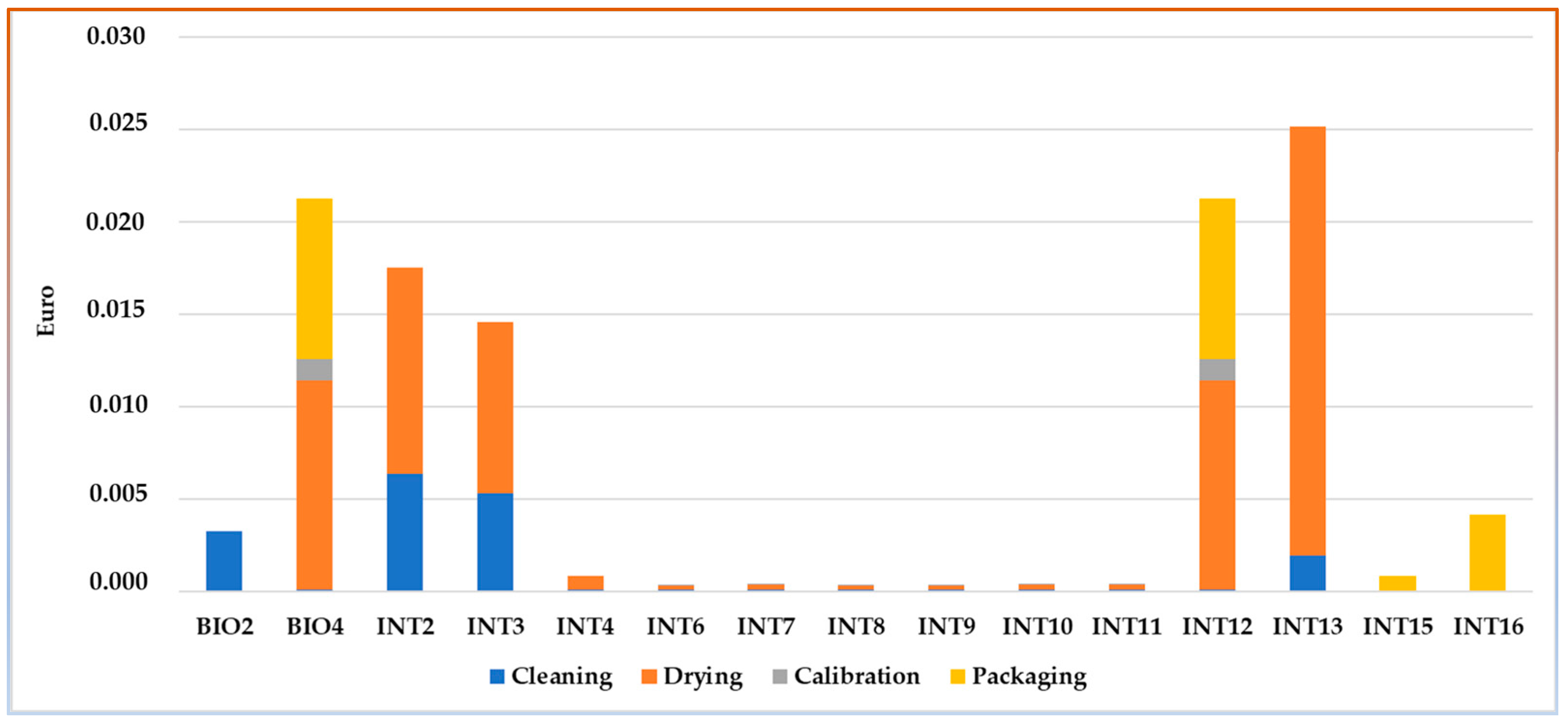 Sustainability 16 07533 g008