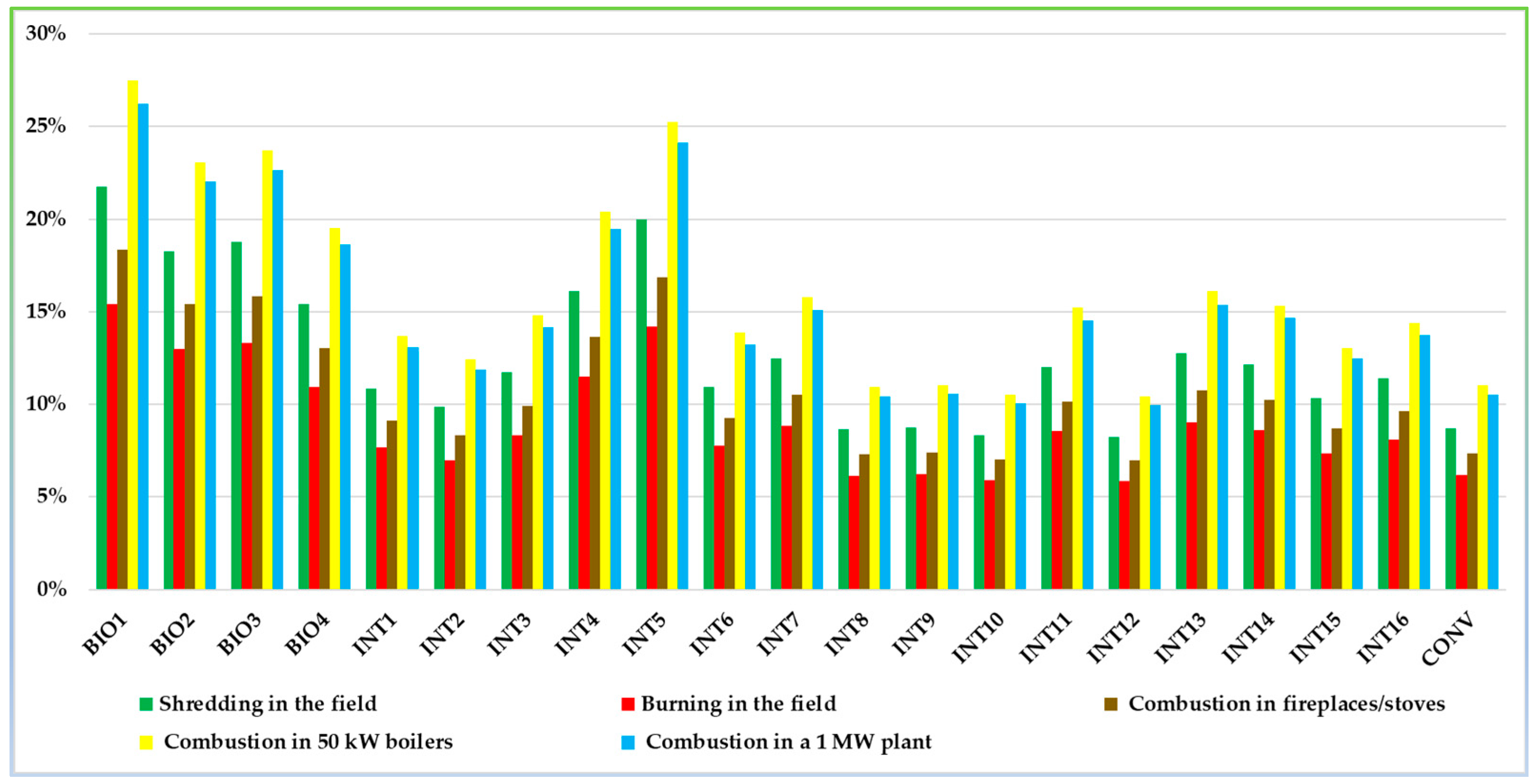 Sustainability 16 07533 g010