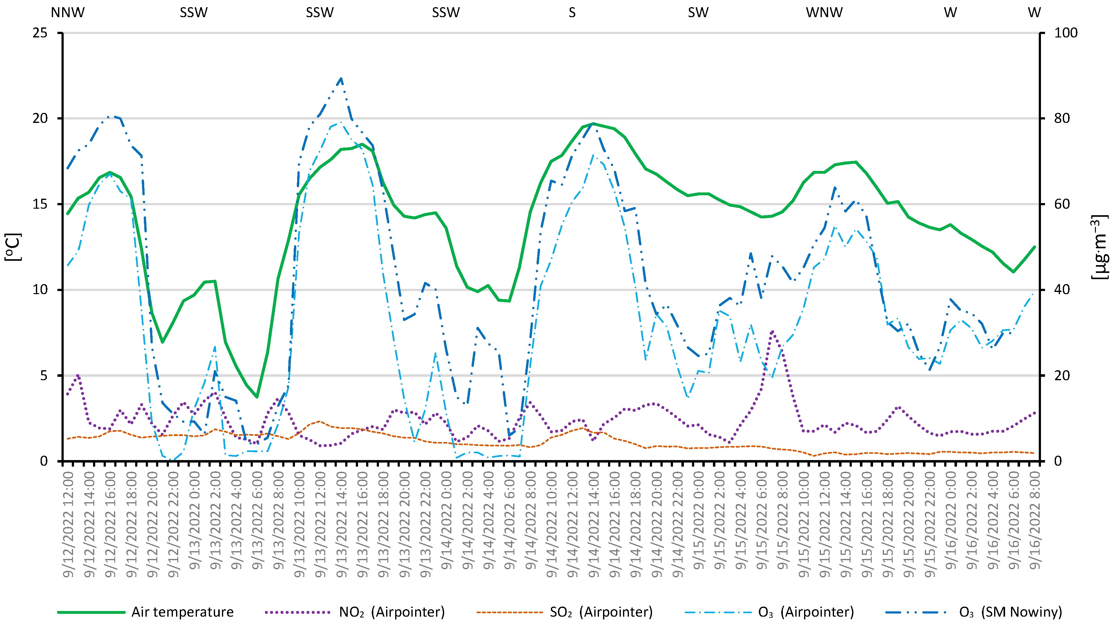 Sustainability 16 07537 g003