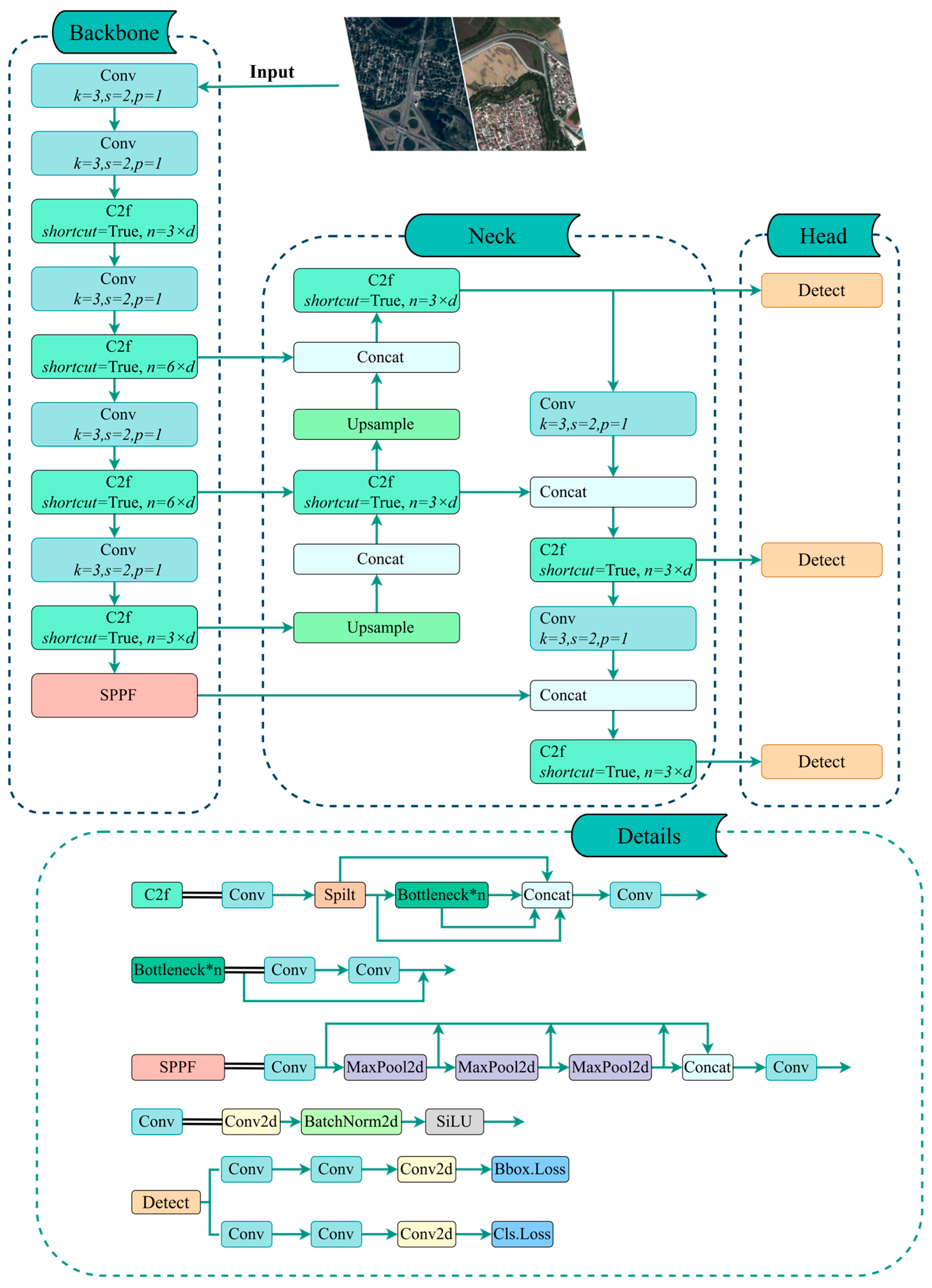 Sustainability 16 07539 g001