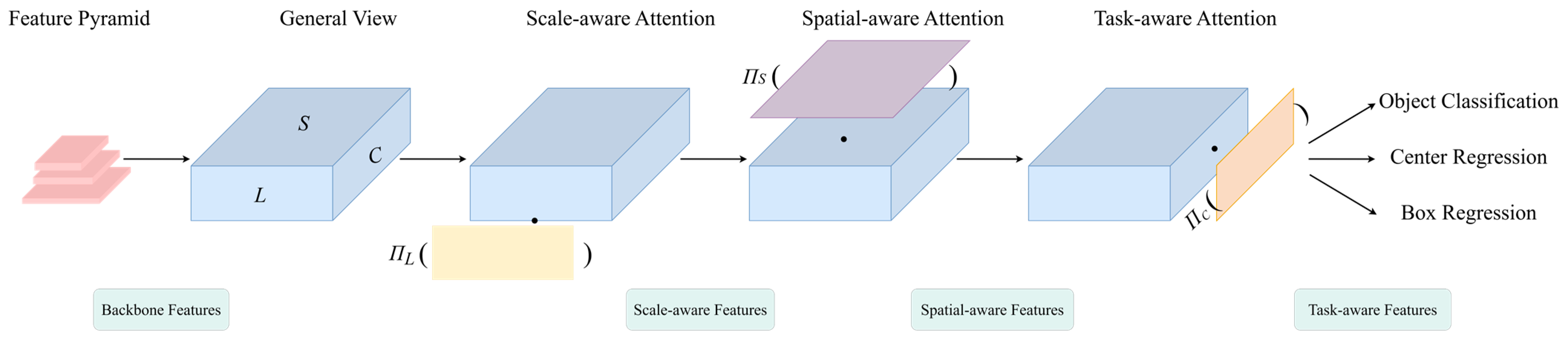Sustainability 16 07539 g004