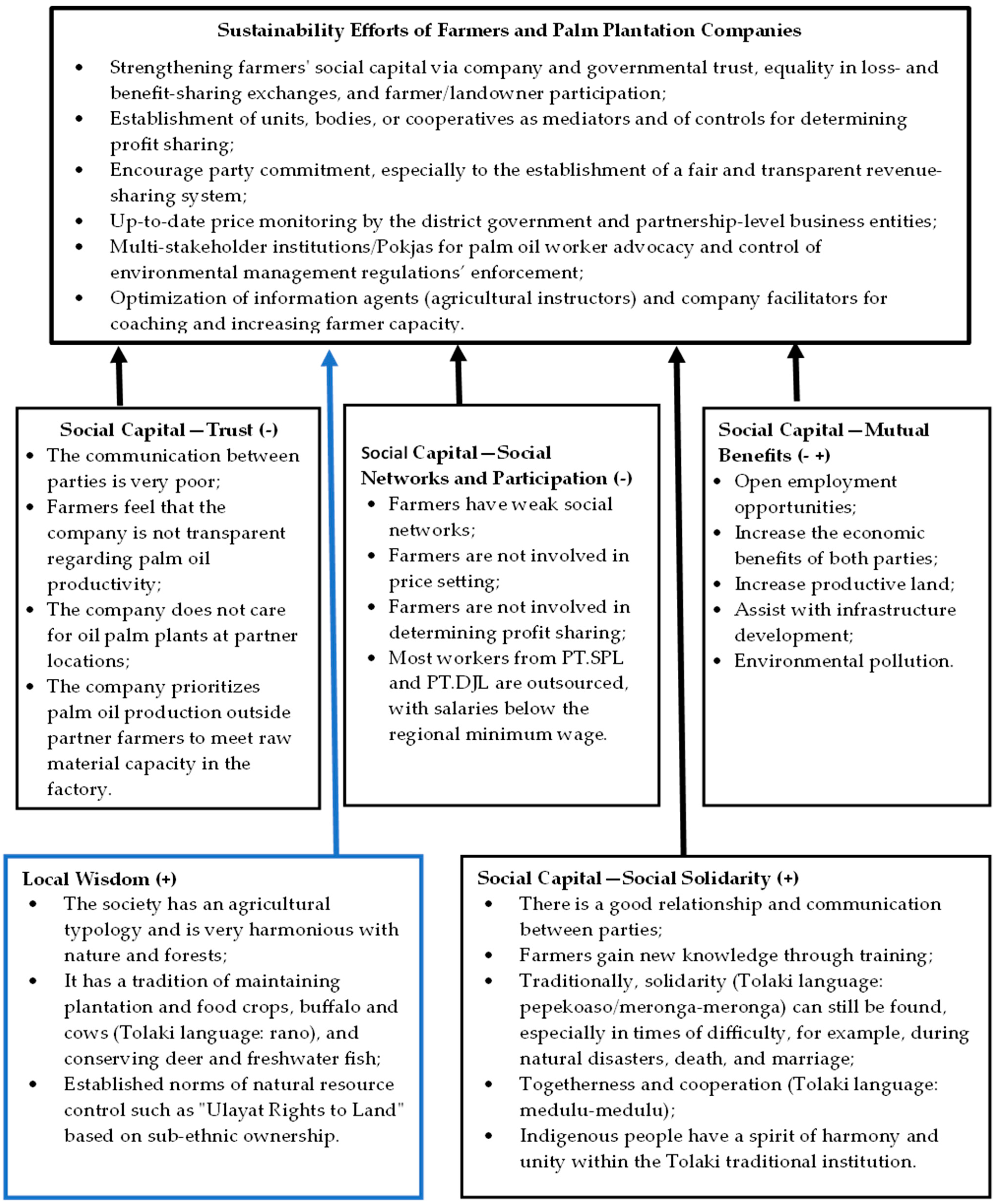 Sustainability 16 07541 g001