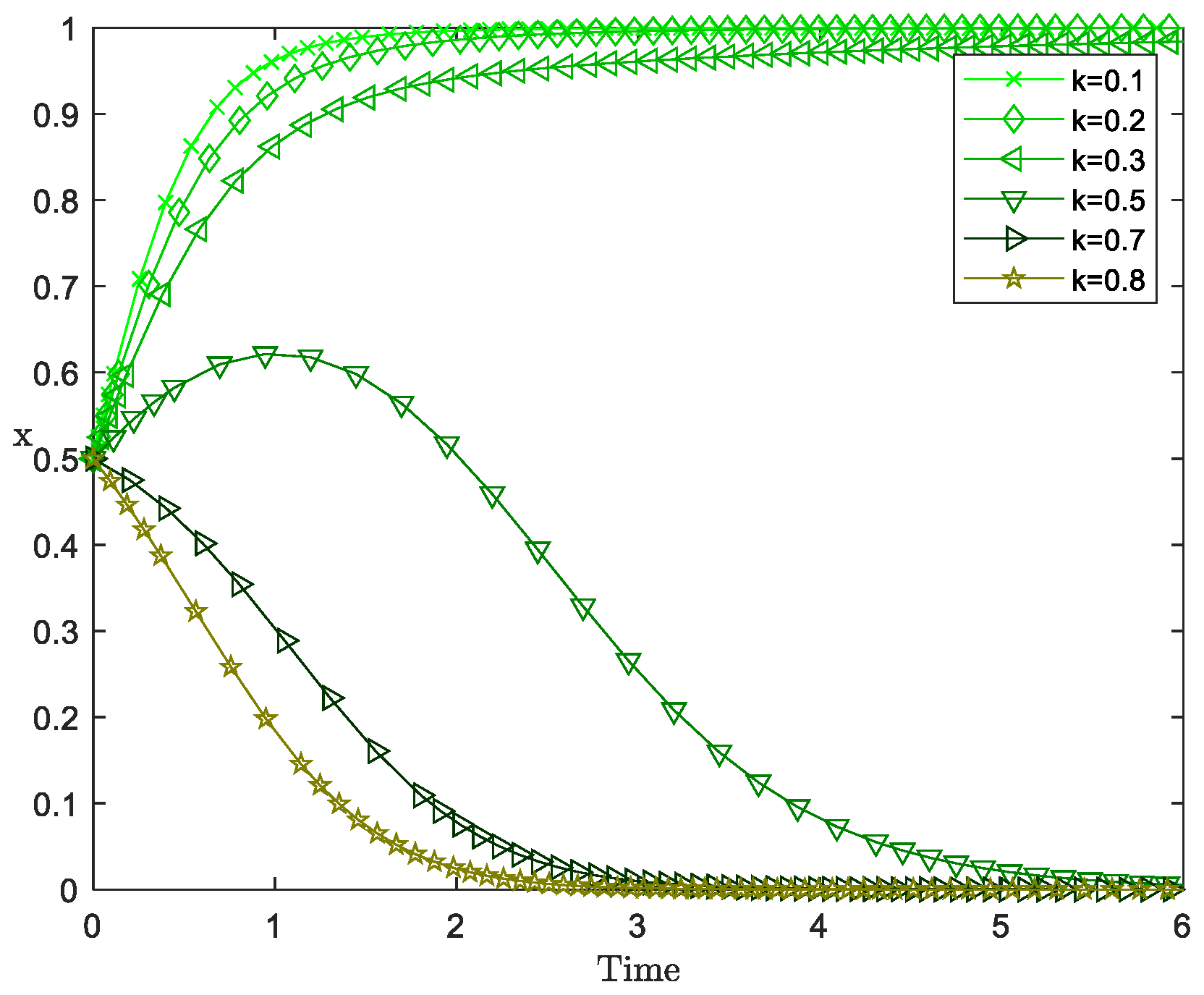Sustainability 16 07542 g002