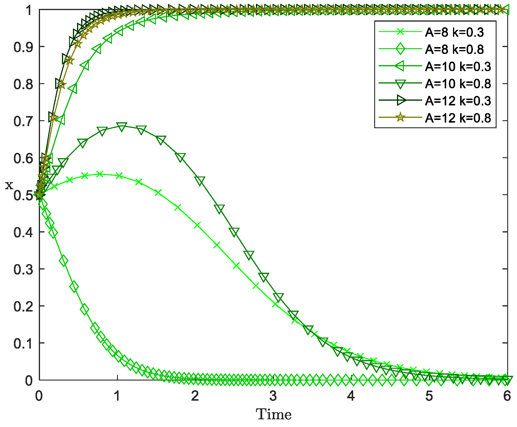 Sustainability 16 07542 g004