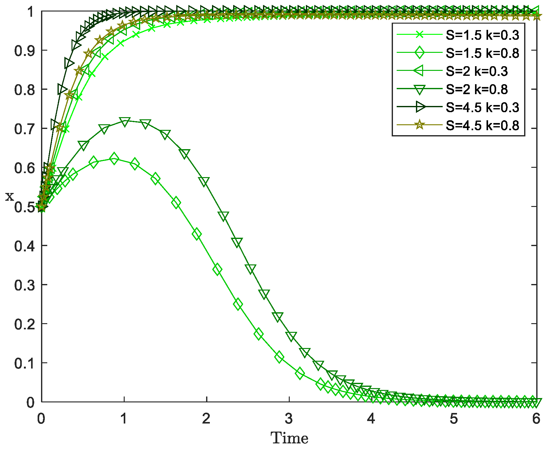 Sustainability 16 07542 g008