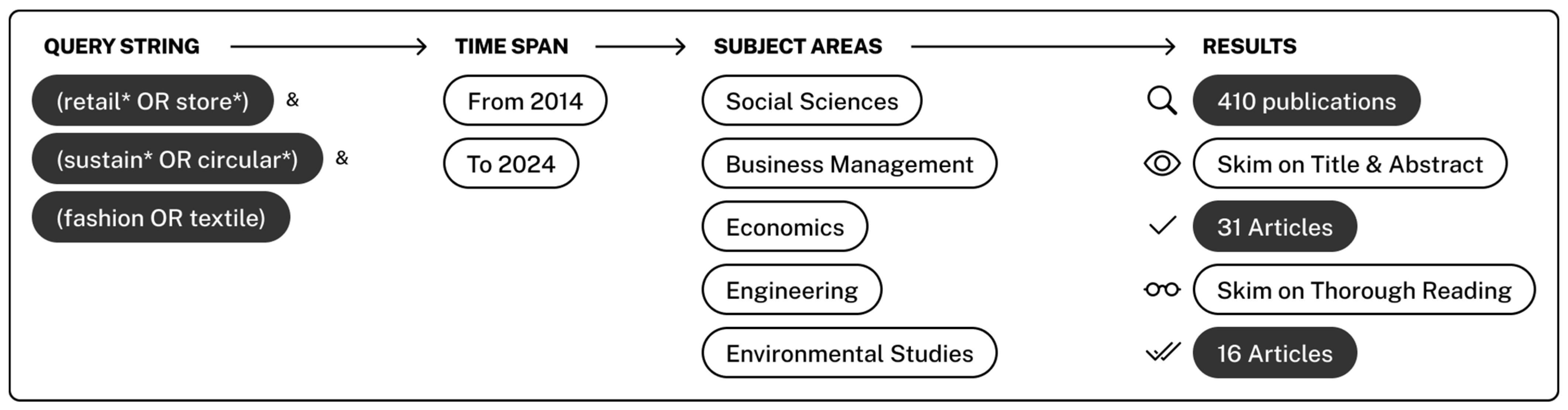 Sustainability 16 07543 g001