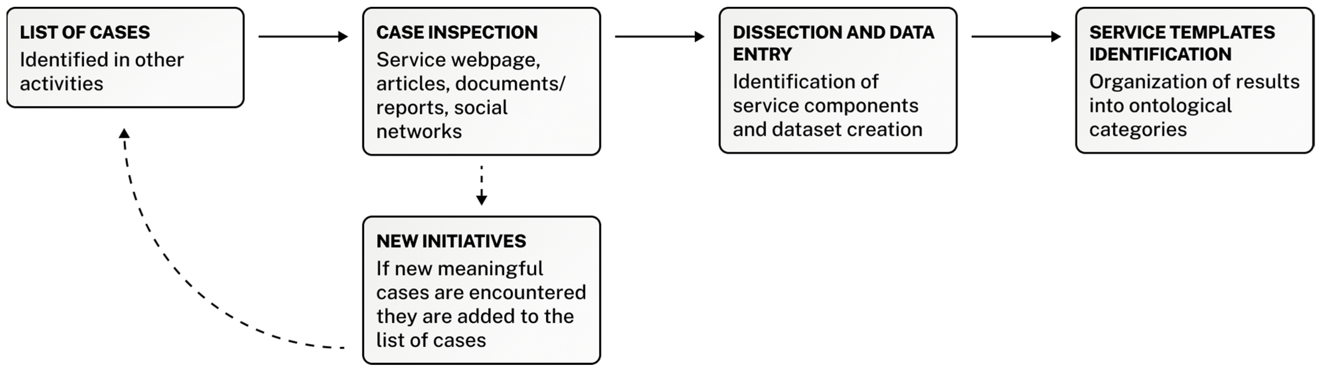 Sustainability 16 07543 g002