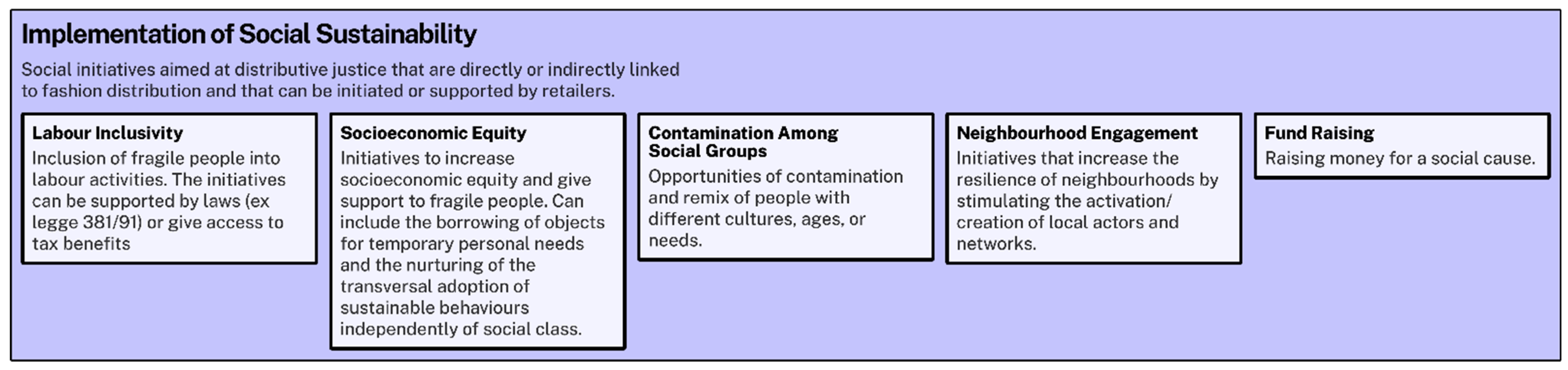 Sustainability 16 07543 g005