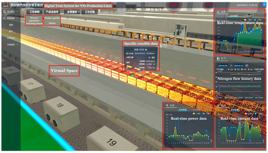 Prediction and Online Control for Process Parameters of