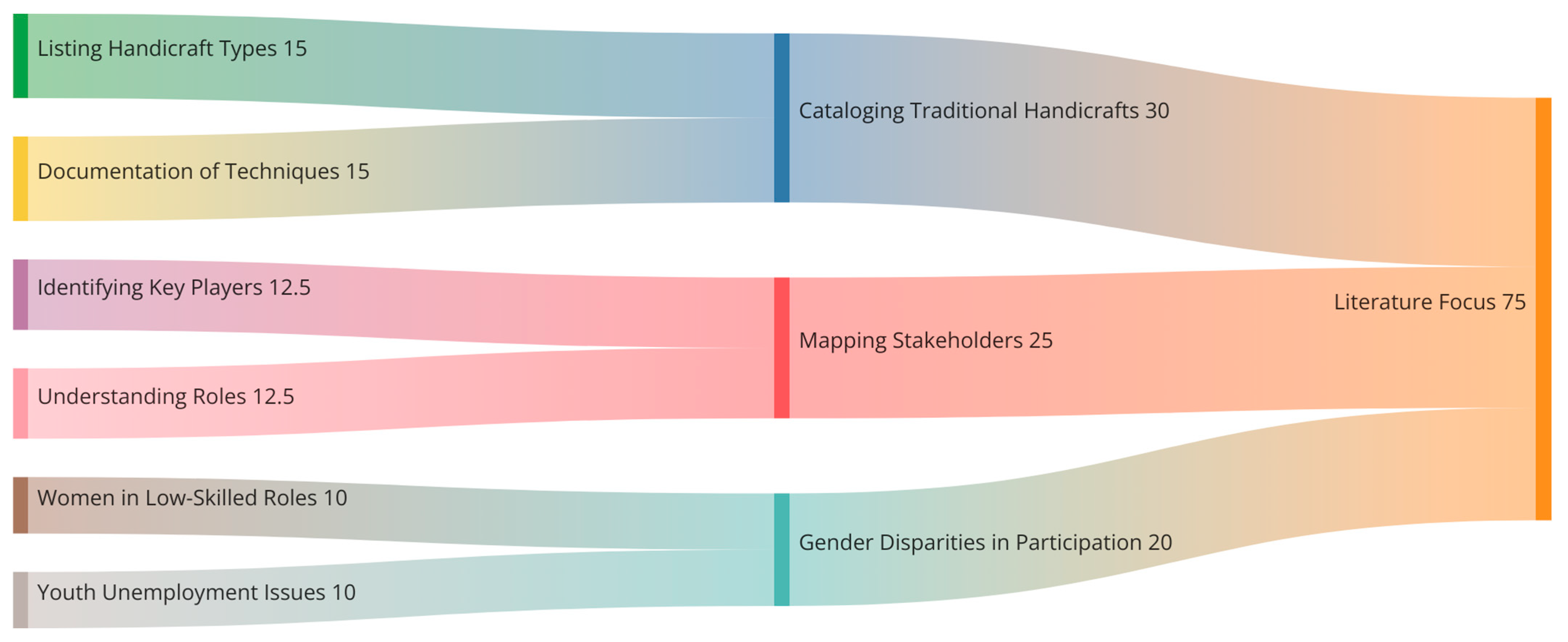 Sustainability 16 07547 g005