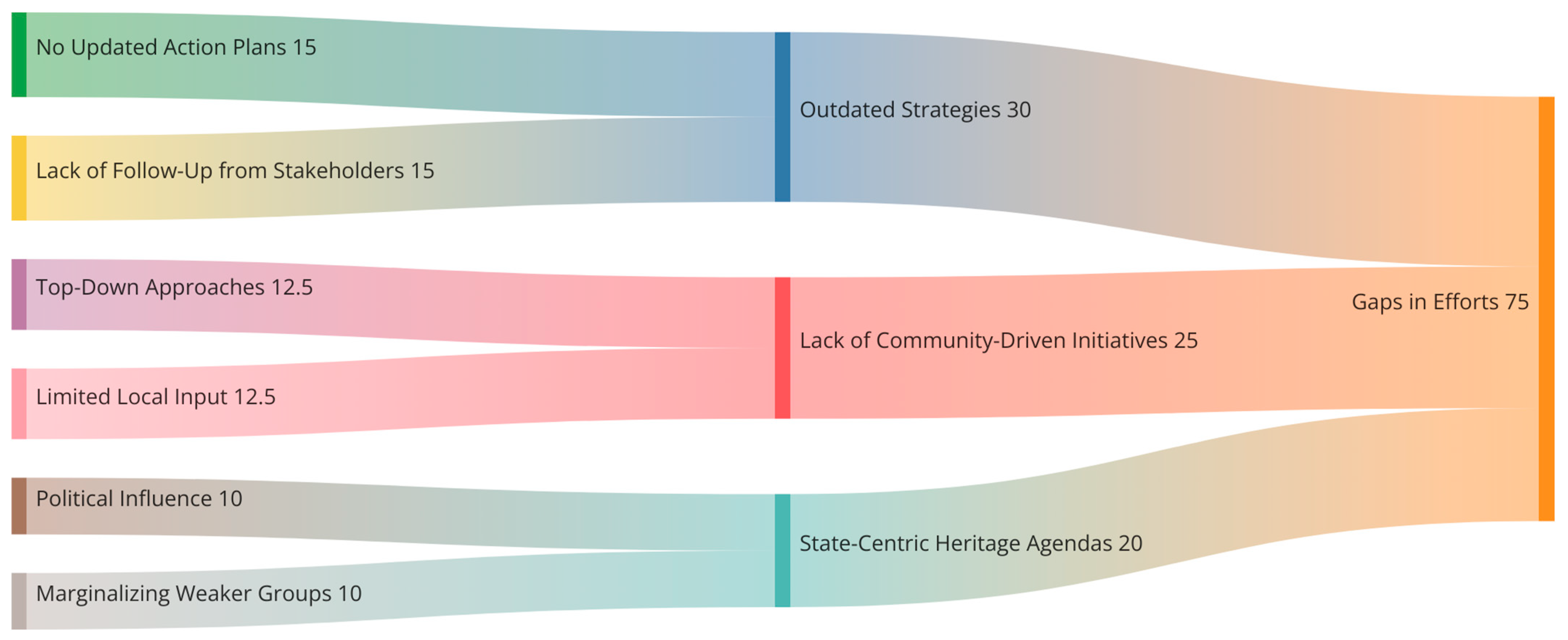 Sustainability 16 07547 g006