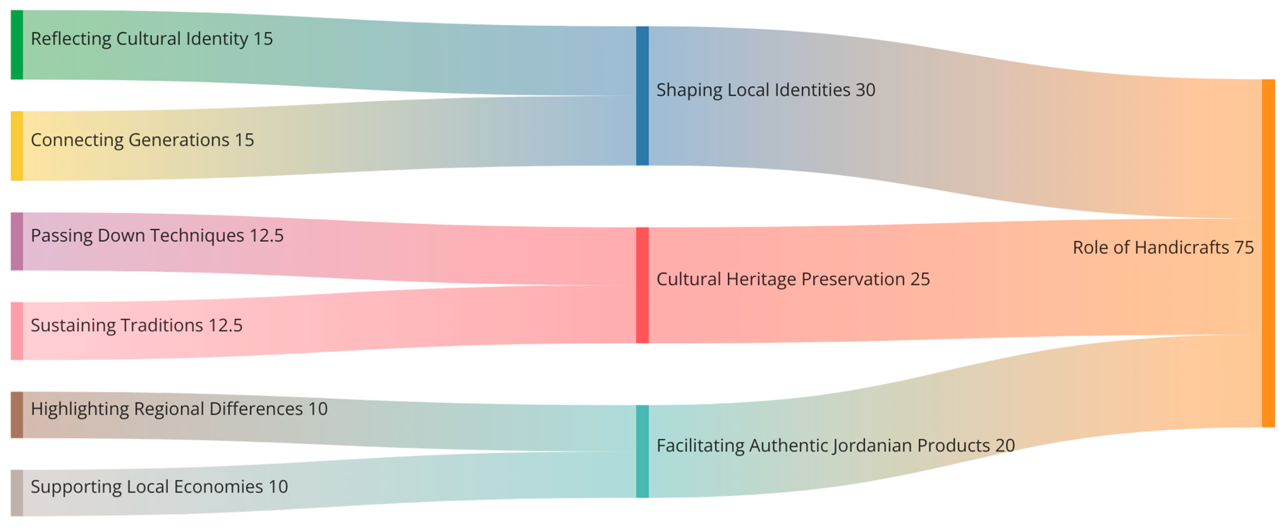 Sustainability 16 07547 g007