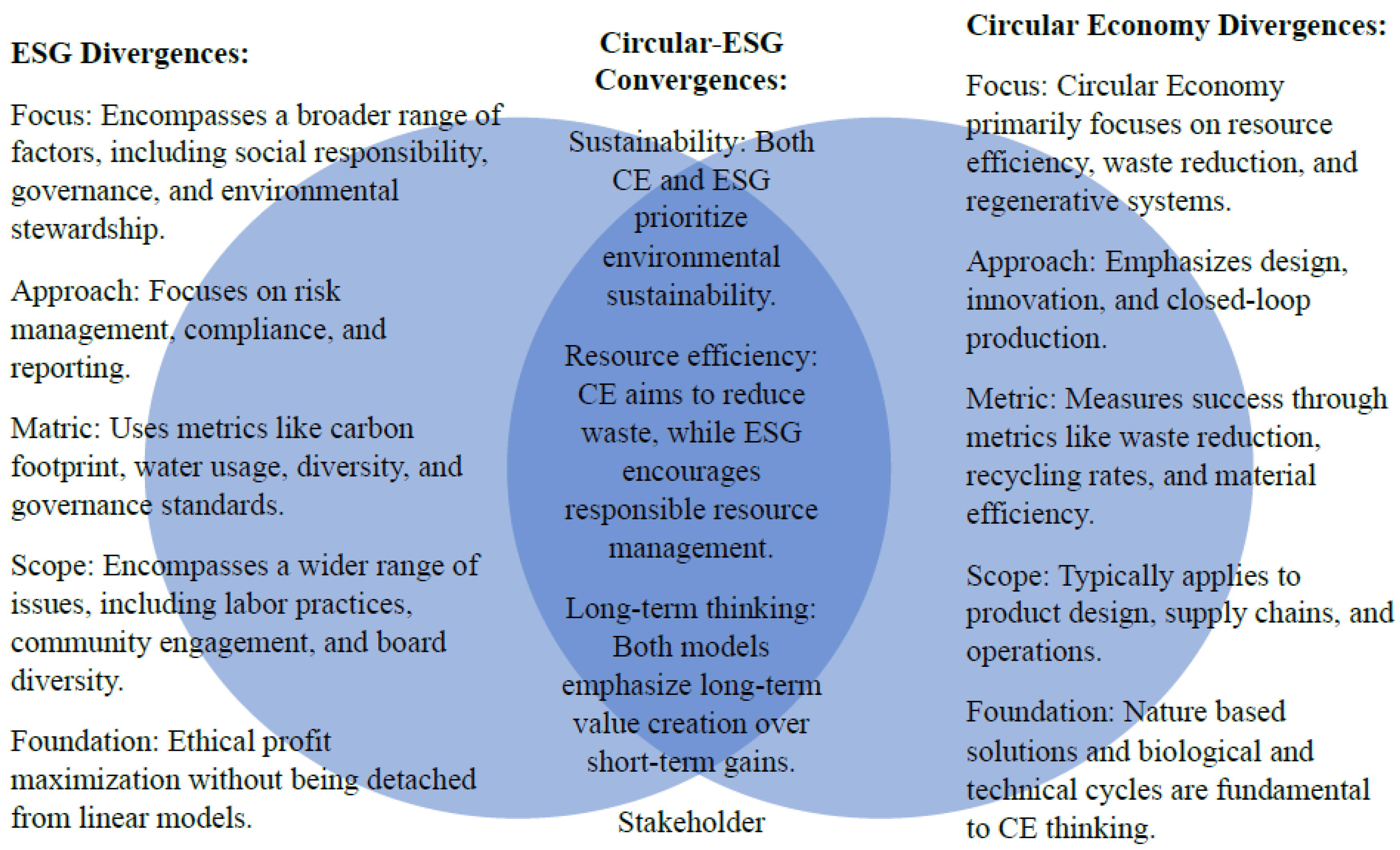 Sustainability 16 07549 g001
