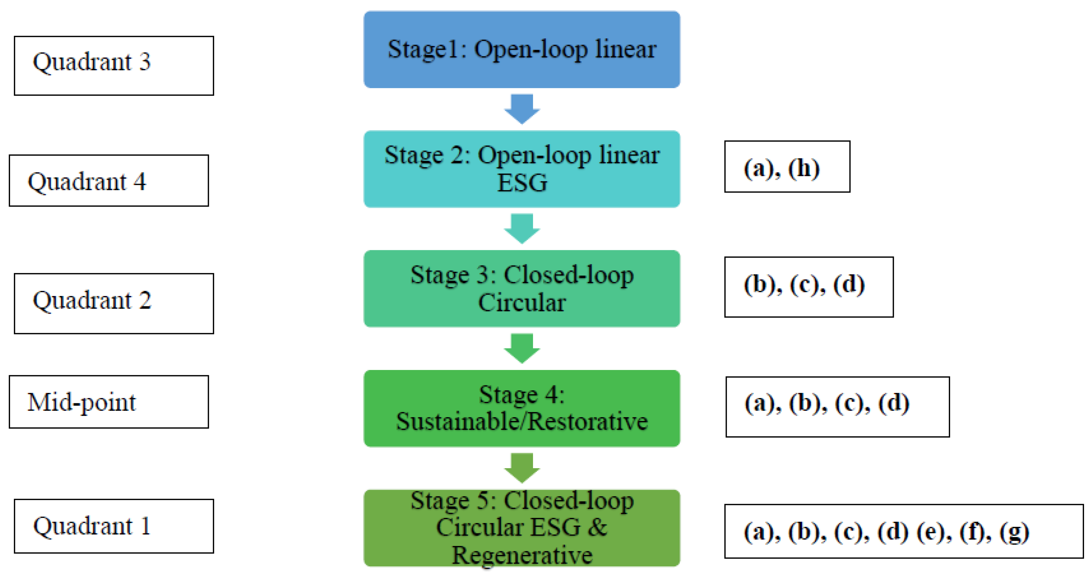 Sustainability 16 07549 g004