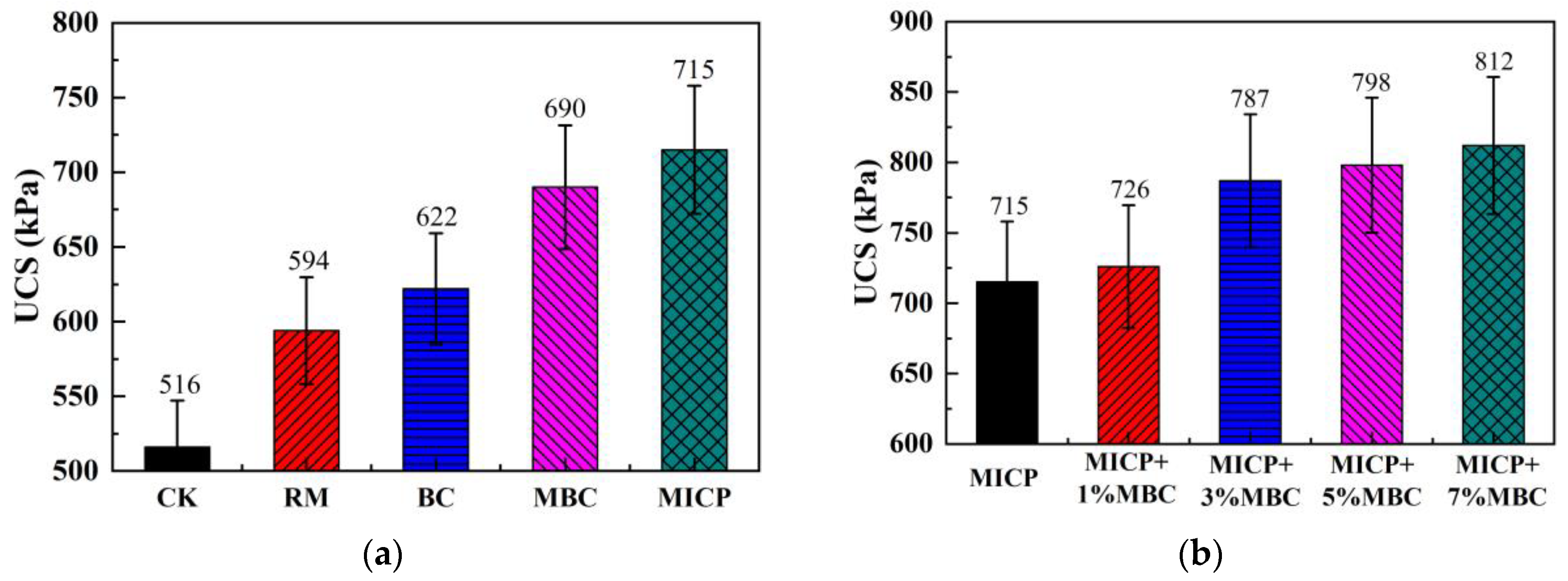 Sustainability 16 07550 g007