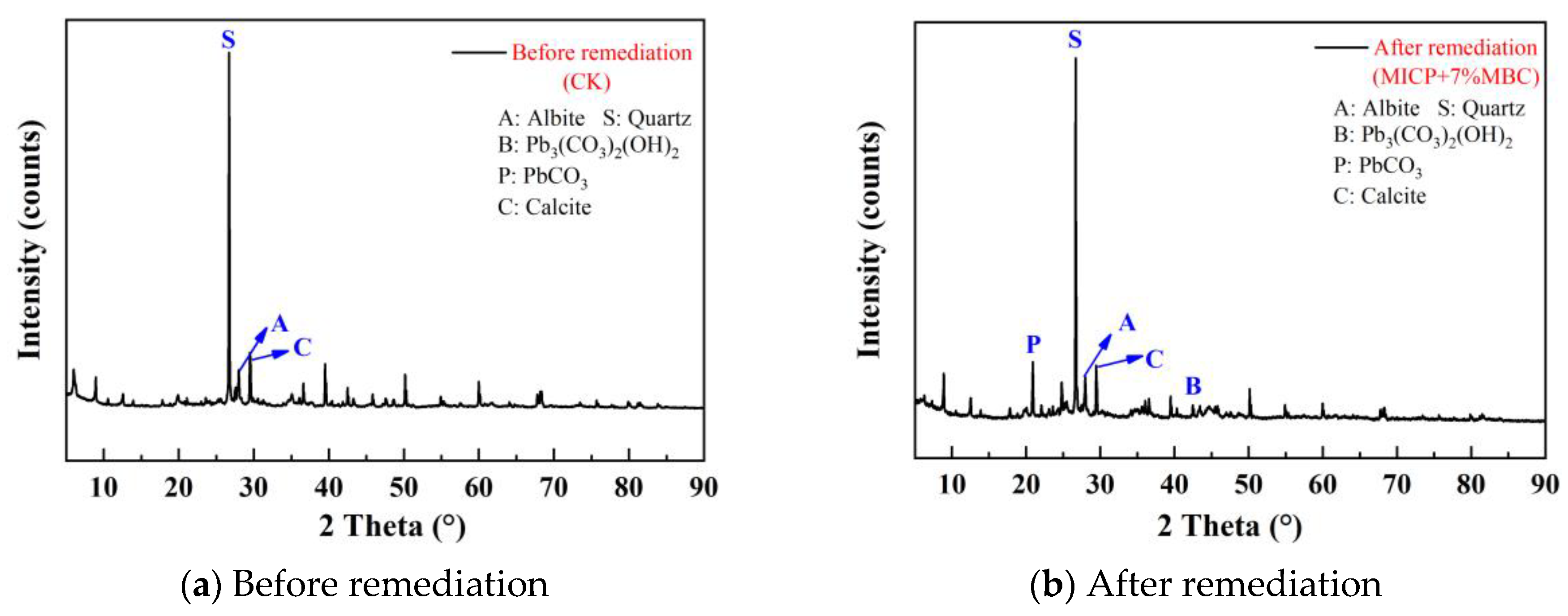 Sustainability 16 07550 g011
