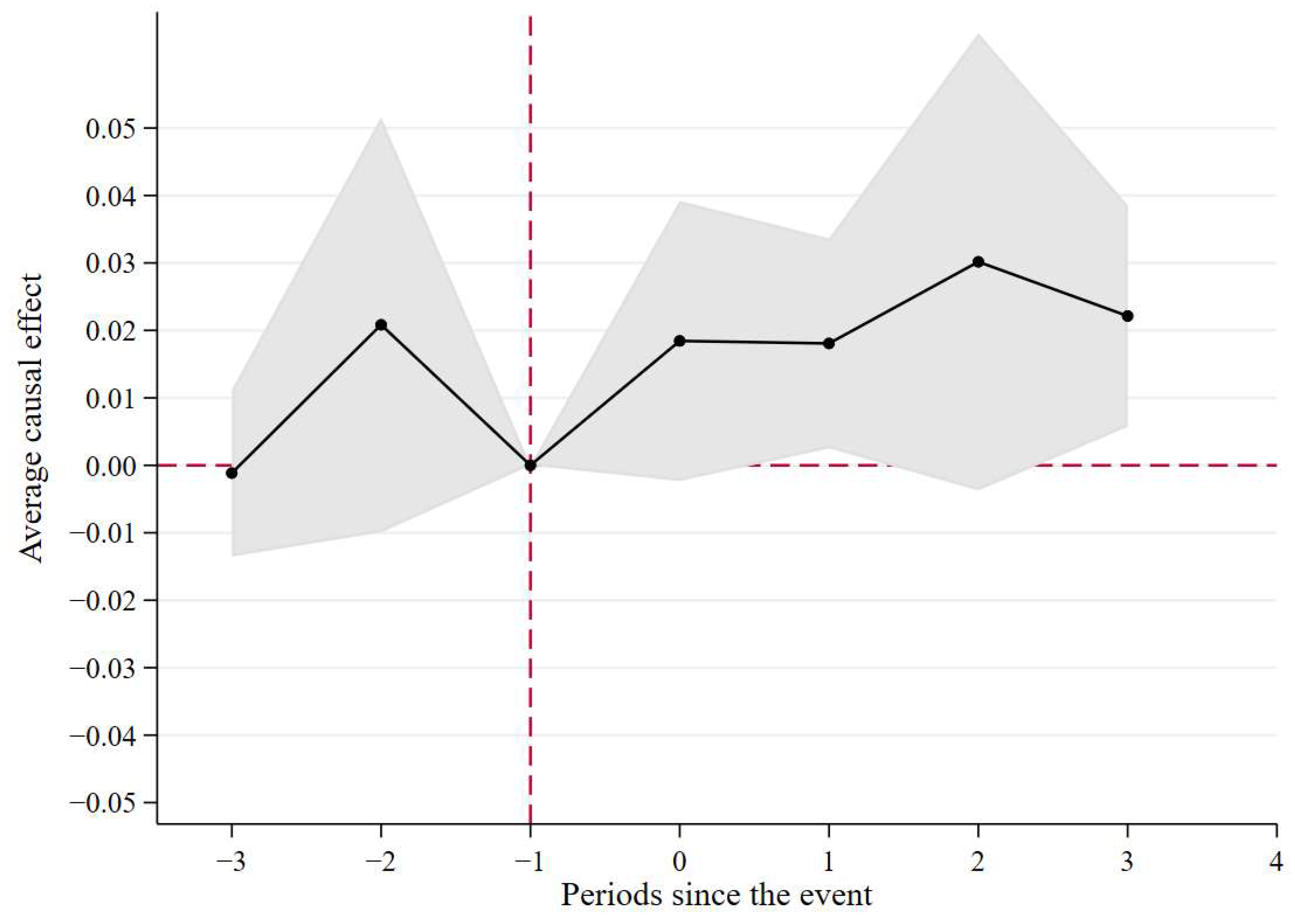 Sustainability 16 07552 g001