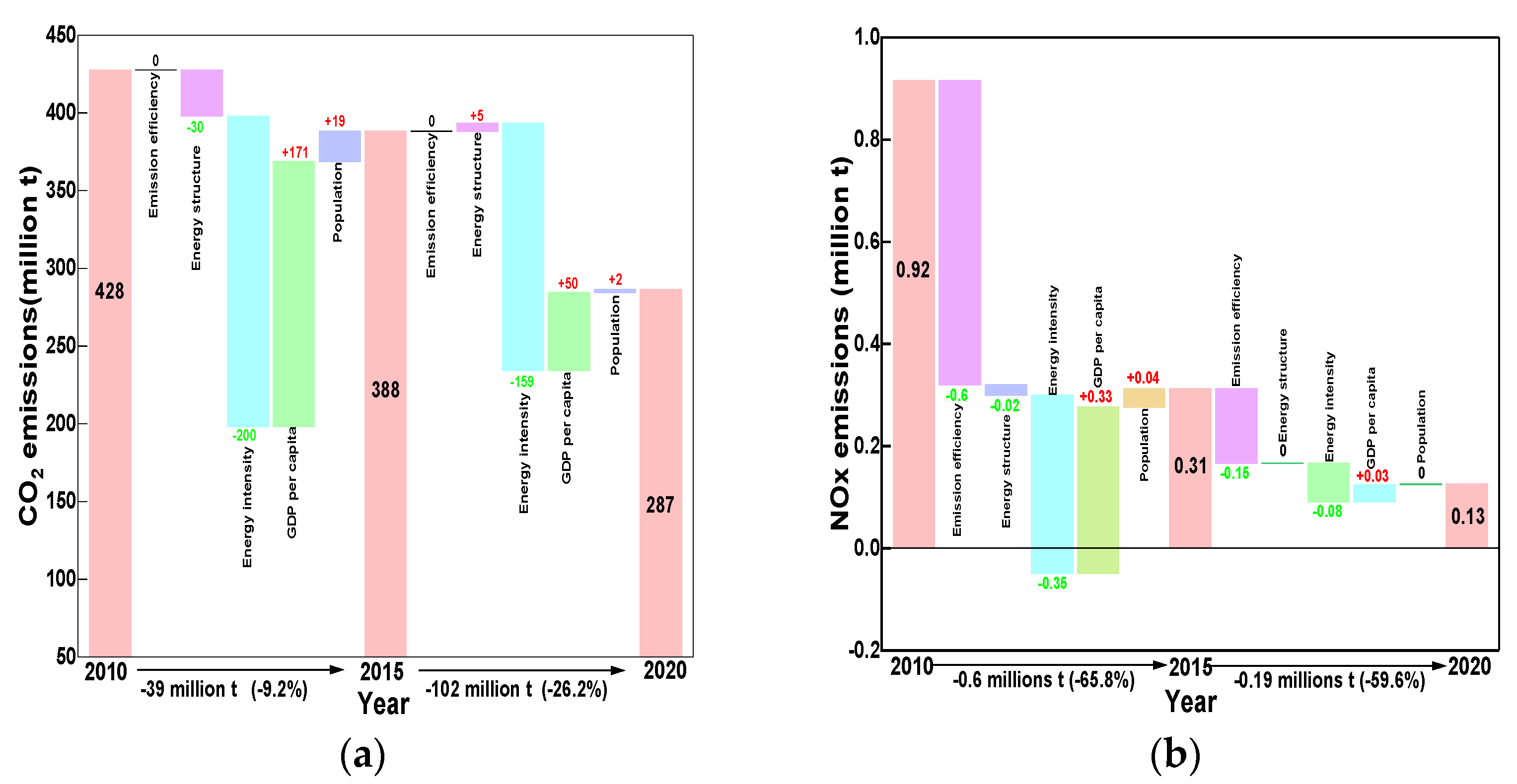 Sustainability 16 07554 g008
