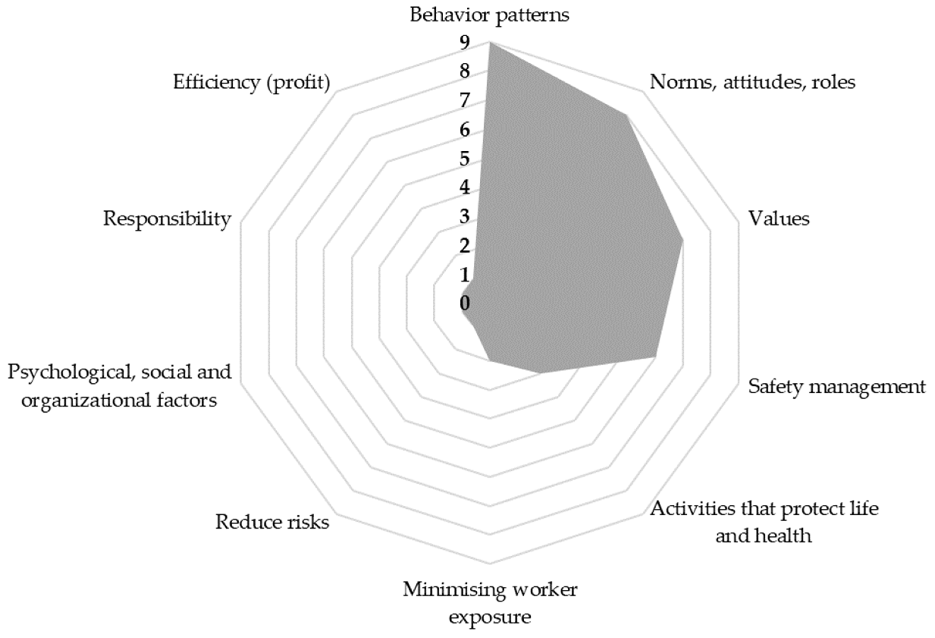 Sustainability 16 07557 g001