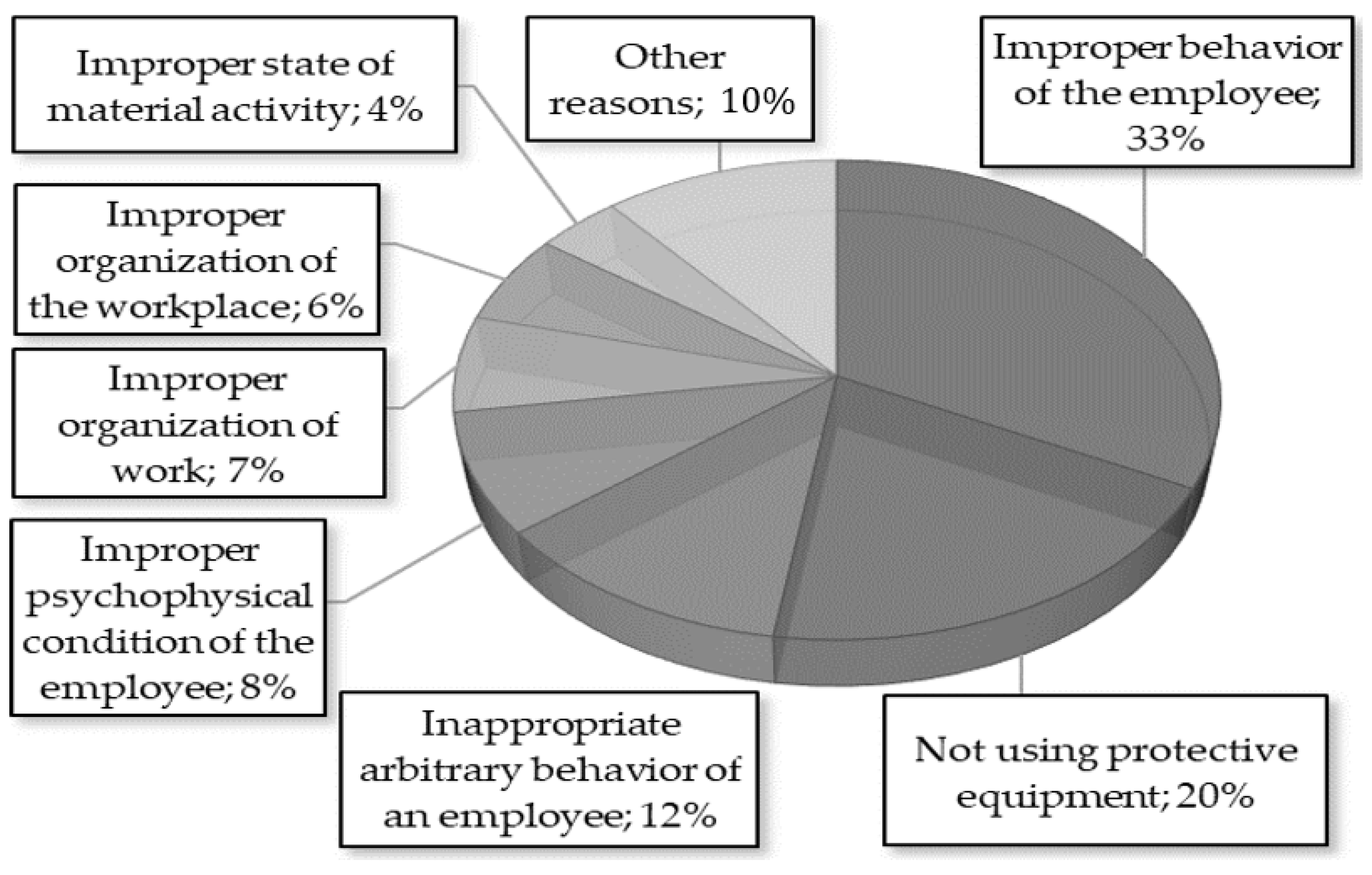 Sustainability 16 07557 g004