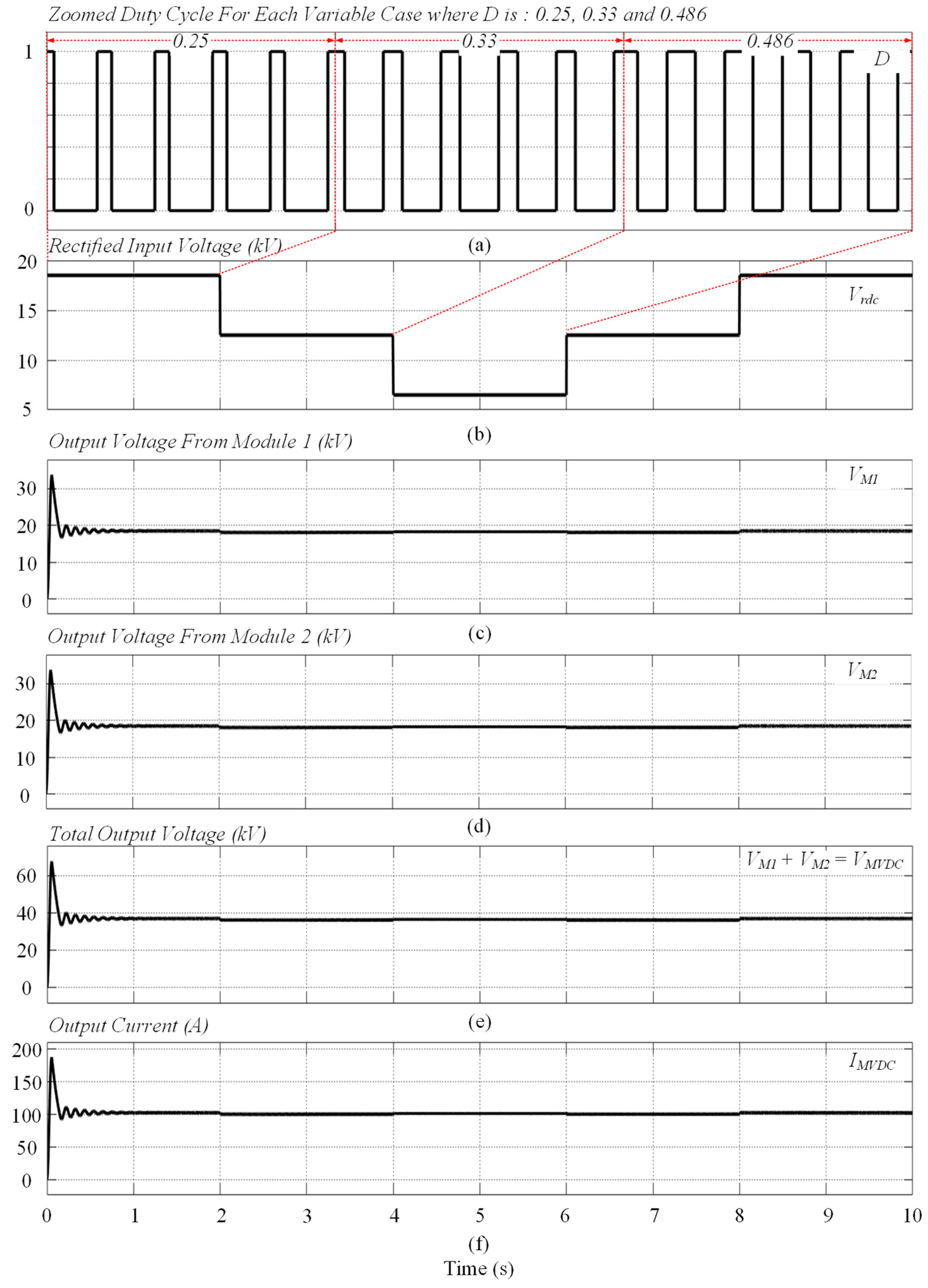 Sustainability 16 07563 g006