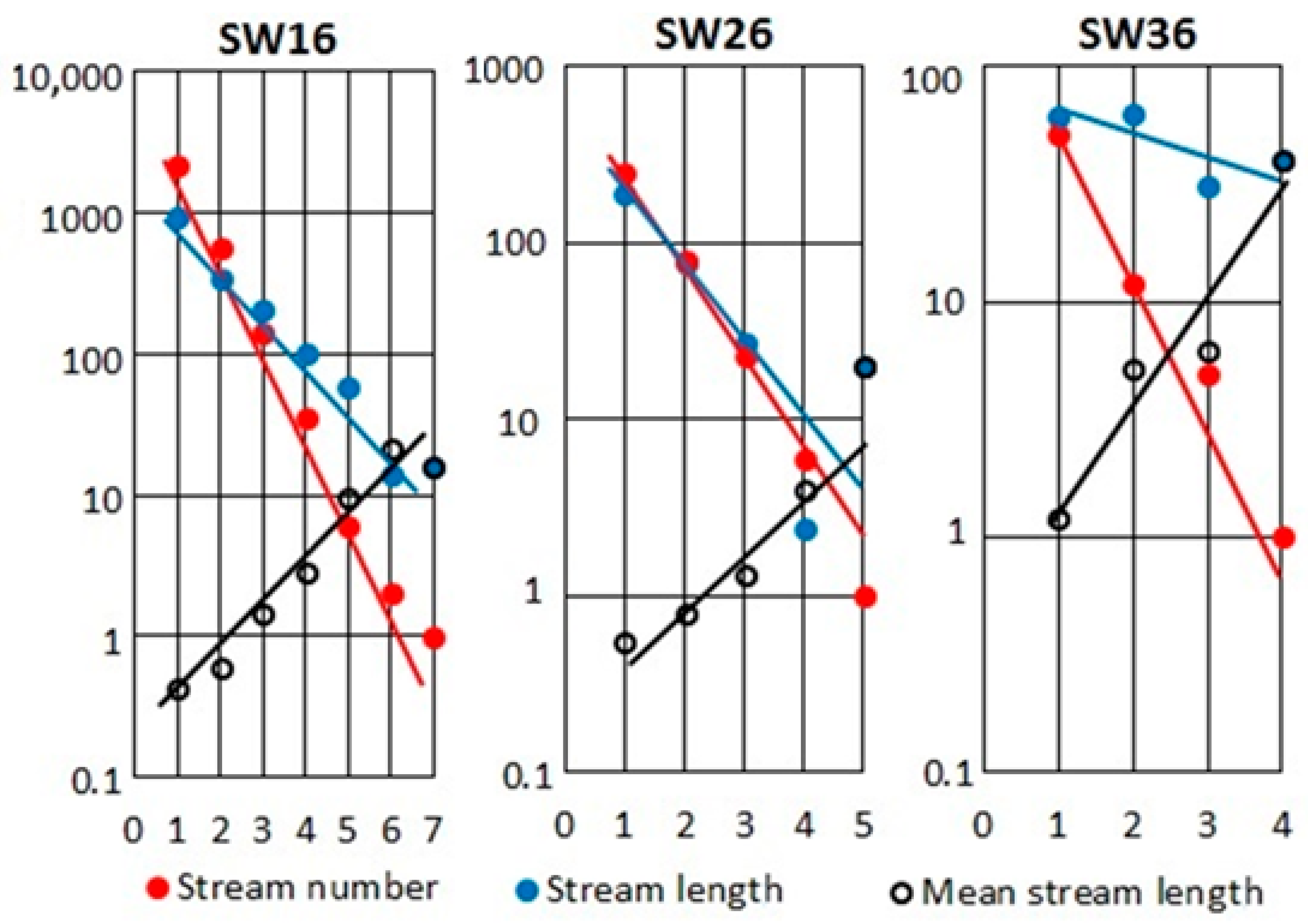 Sustainability 16 07567 g006
