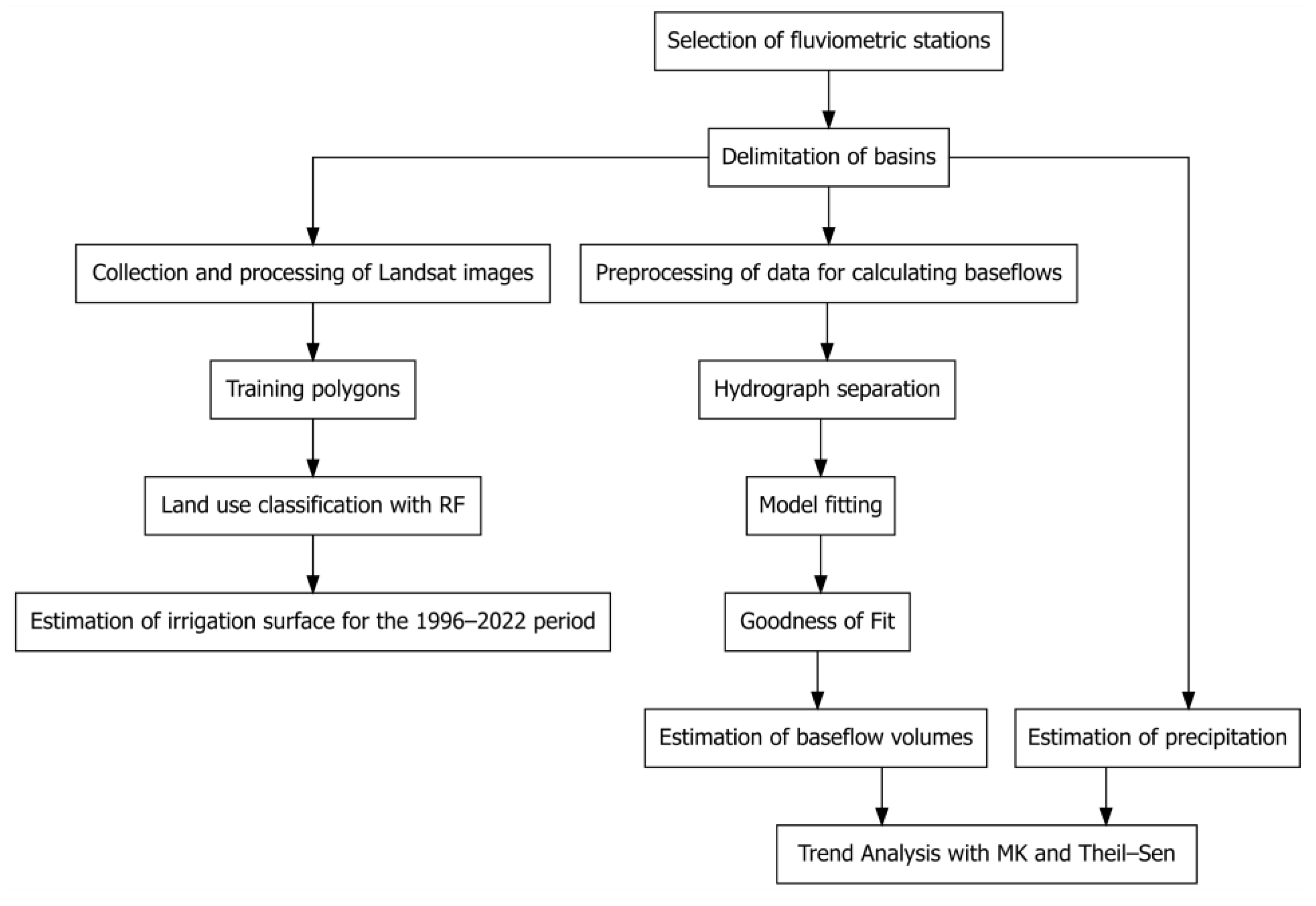 Sustainability 16 07570 g004