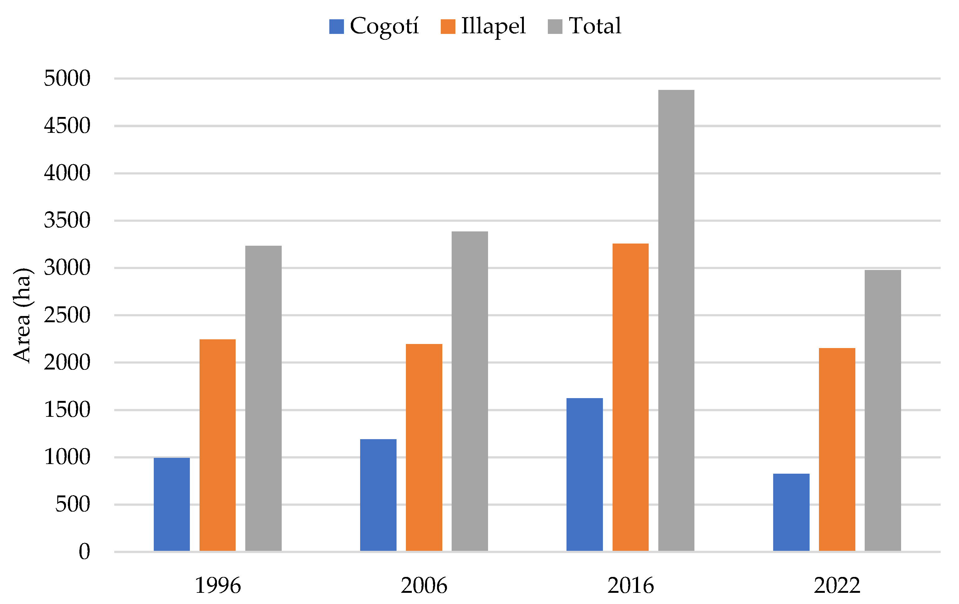 Sustainability 16 07570 g006