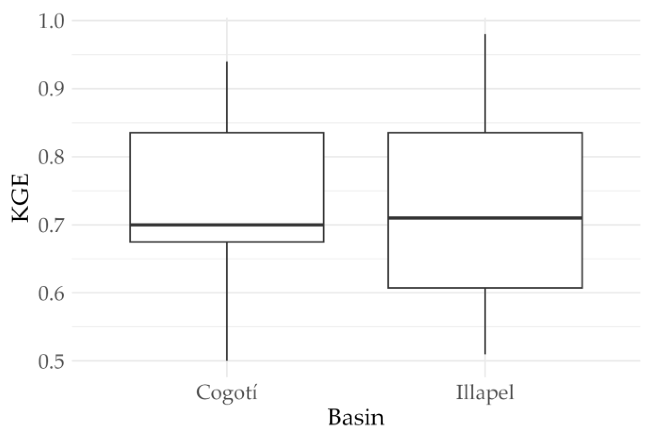 Sustainability 16 07570 g007
