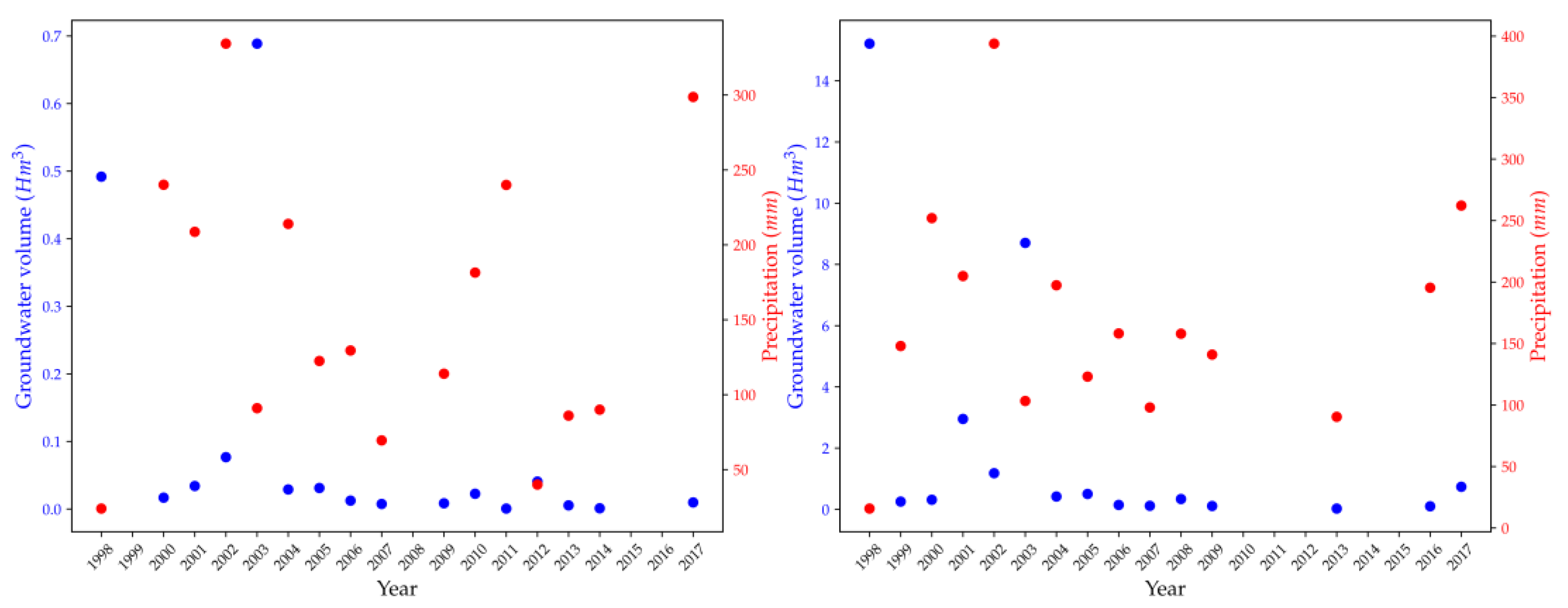 Sustainability 16 07570 g008