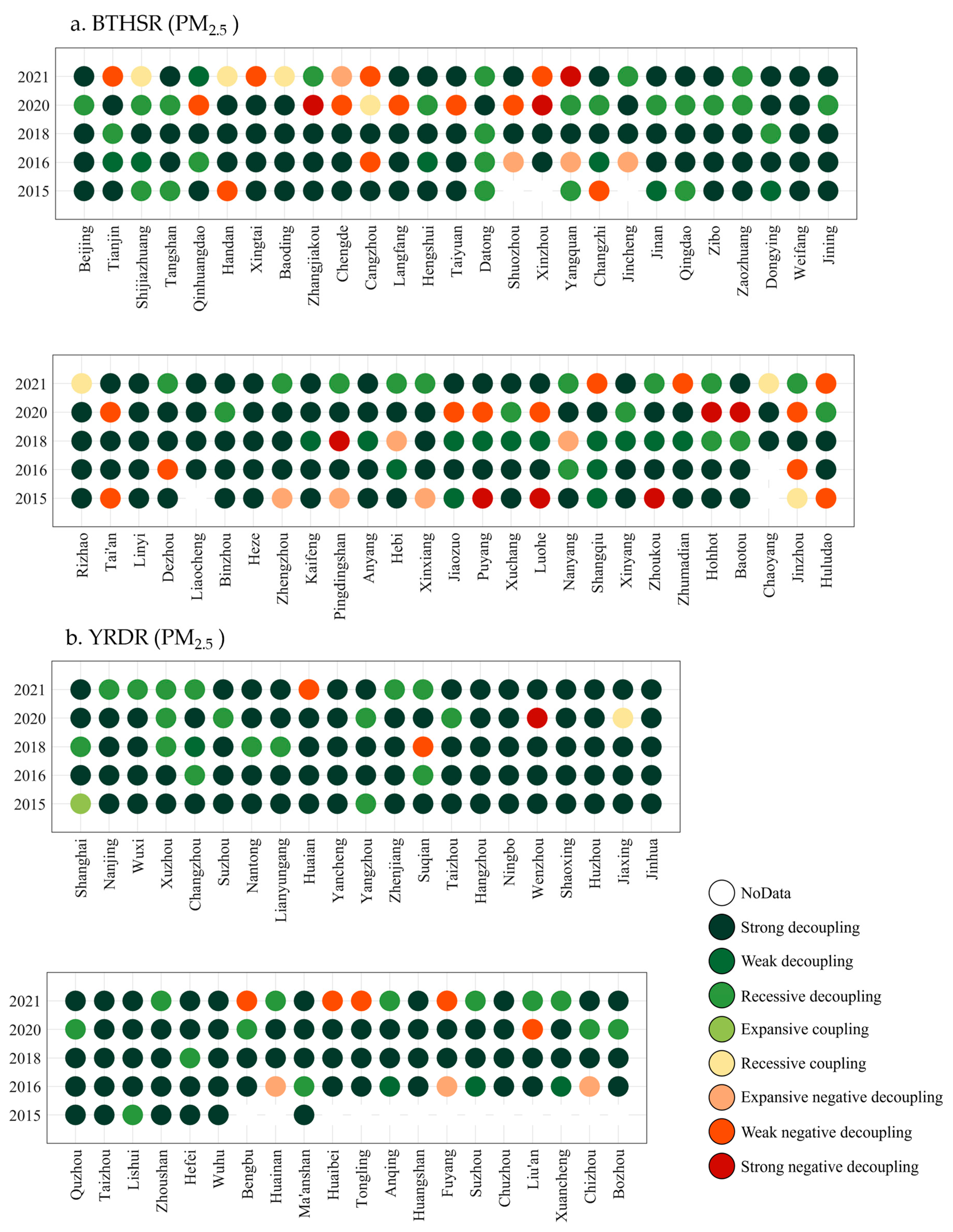 Sustainability 16 07571 g006 Sustainability 16 07571 g006