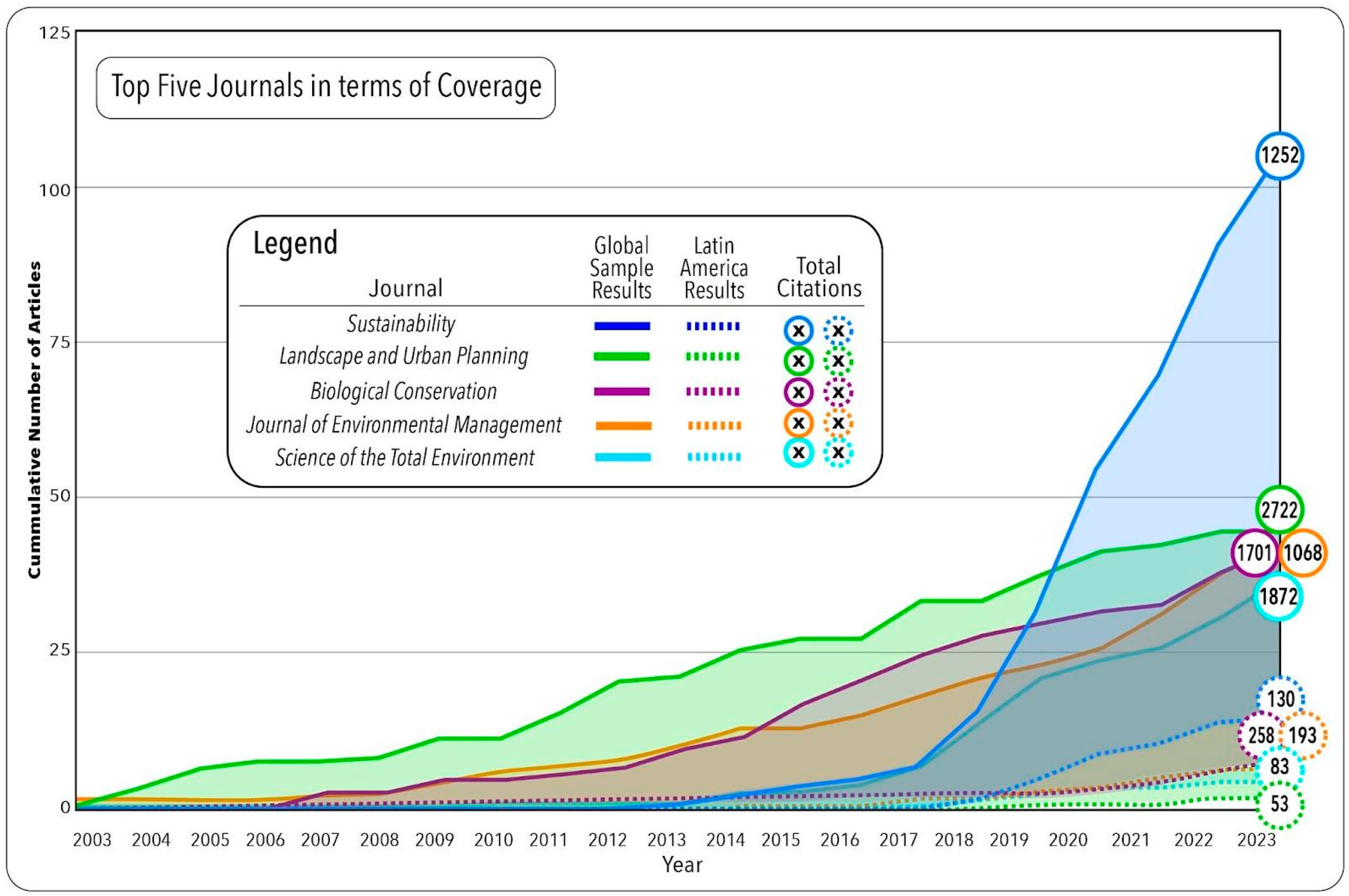 Sustainability 16 07572 g003