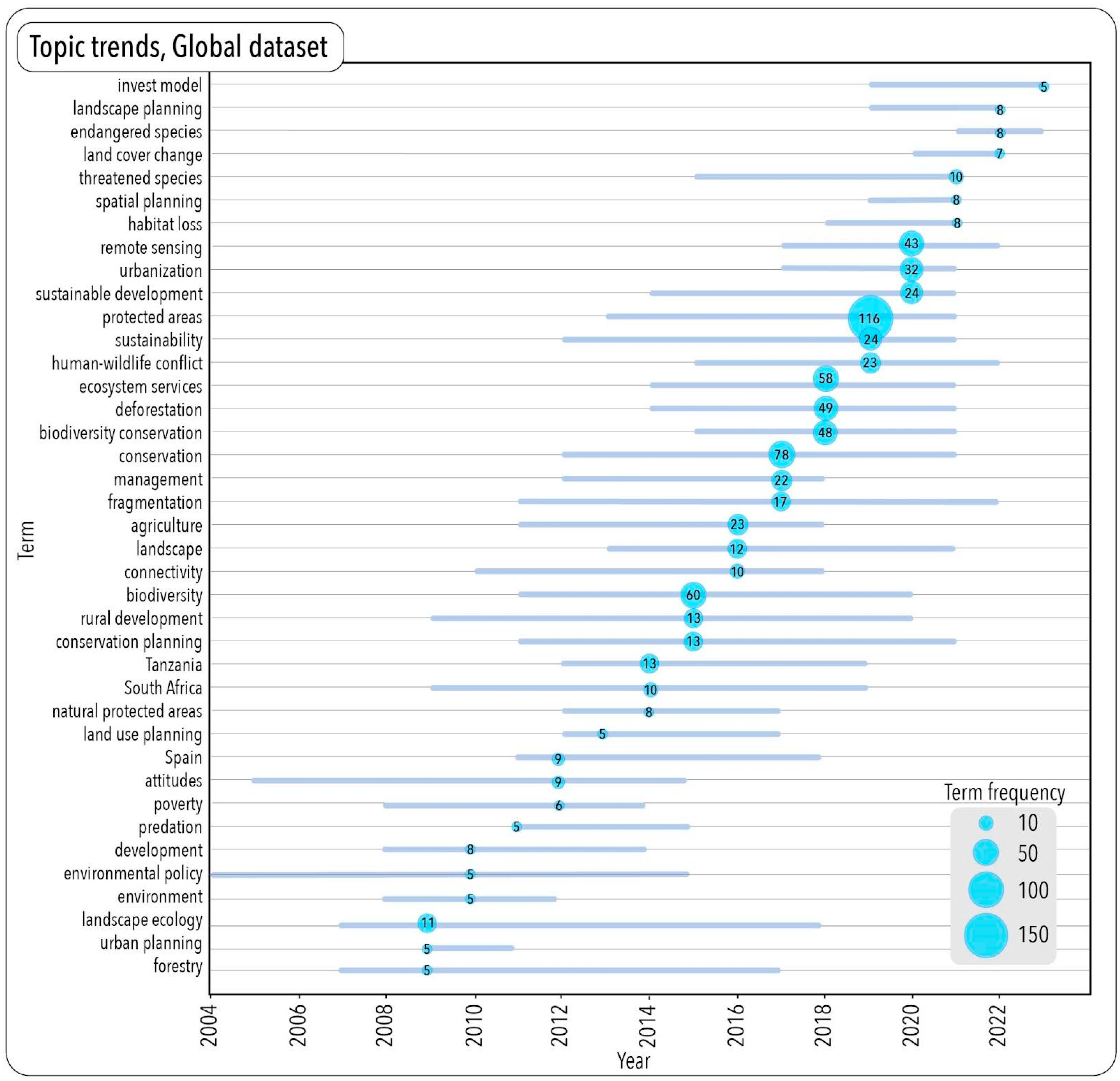 Sustainability 16 07572 g007