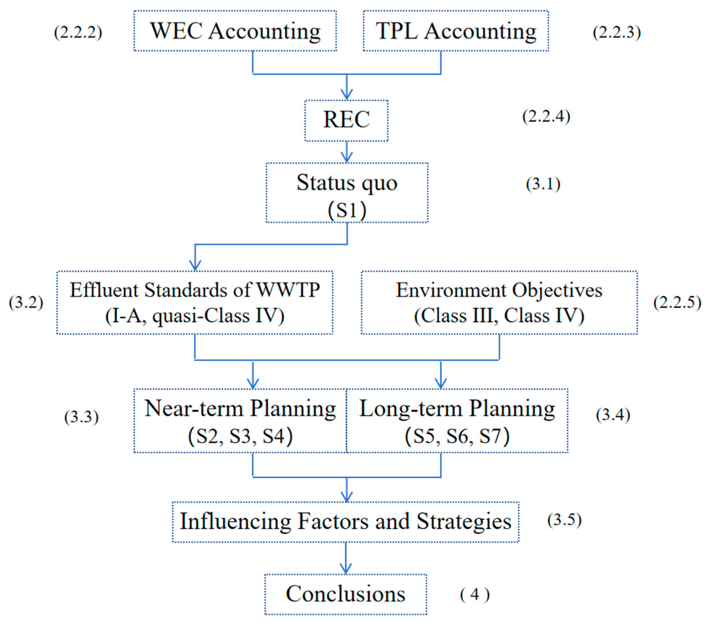 Sustainability 16 07573 g003 Sustainability 16 07573 g003