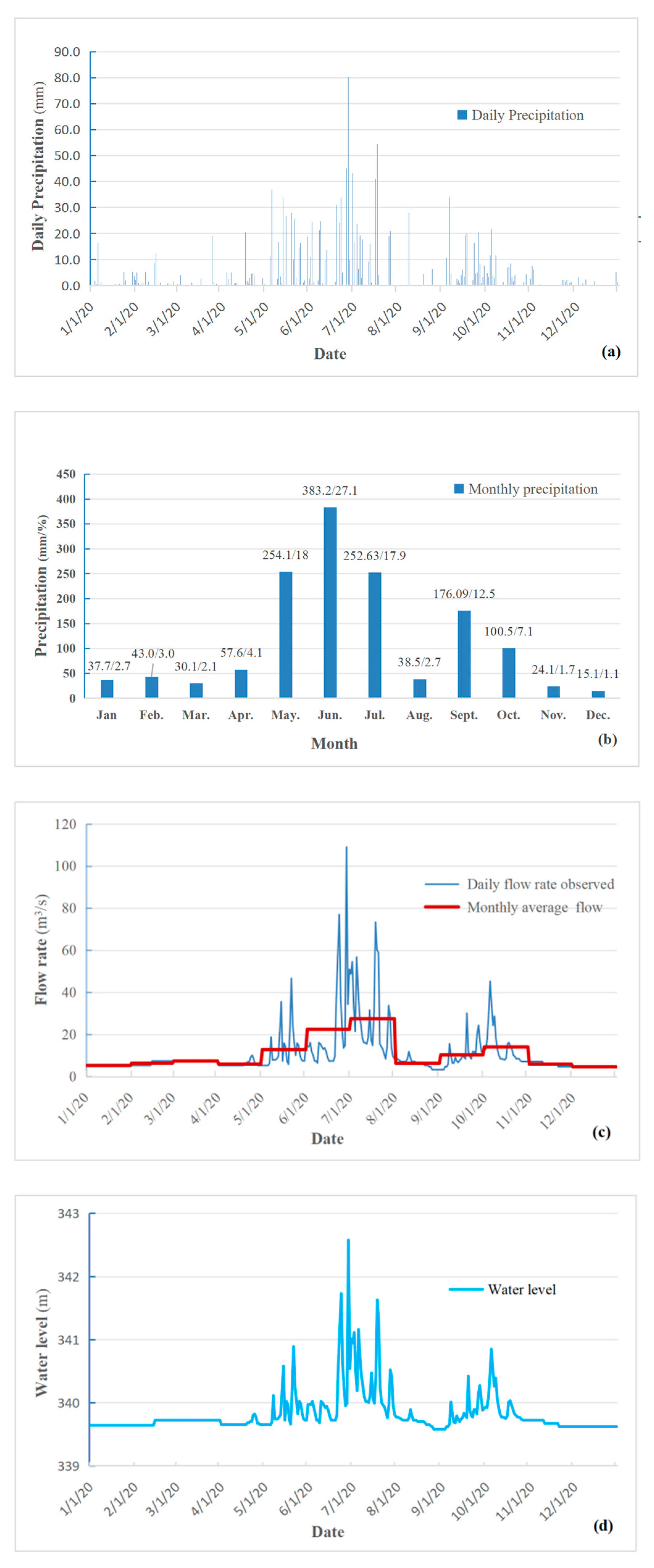 Sustainability 16 07573 g004 Sustainability 16 07573 g004